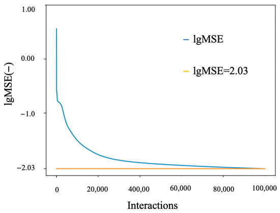 メイ An angiogenesis-related lncRNA signature predicts the immune