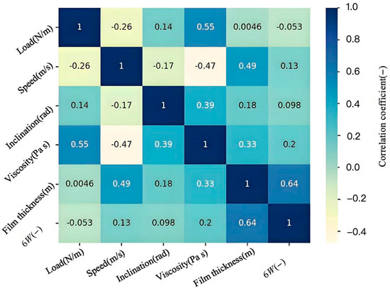 メイ An angiogenesis-related lncRNA signature predicts the immune