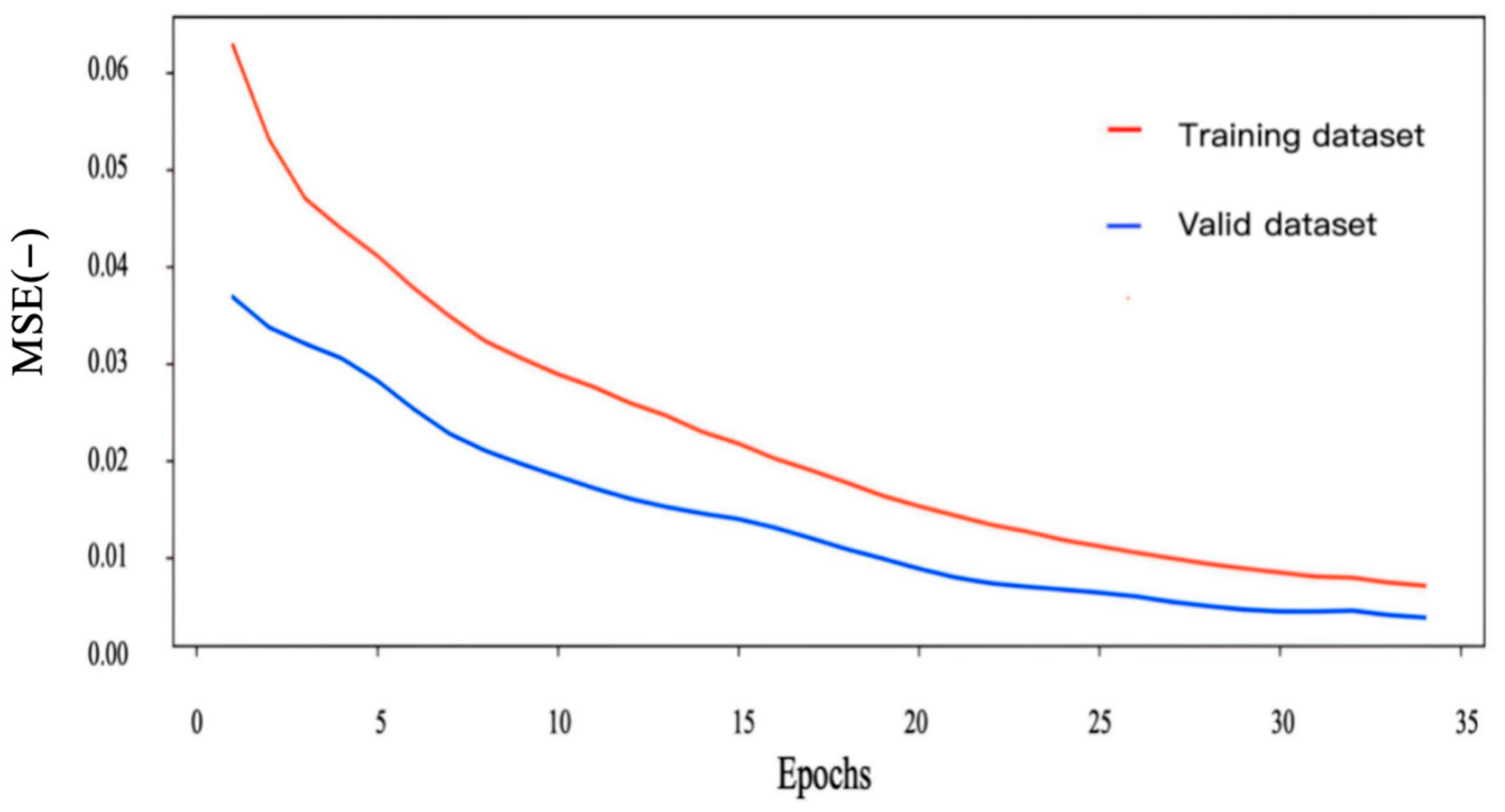 Lubricants 13 00215 g006