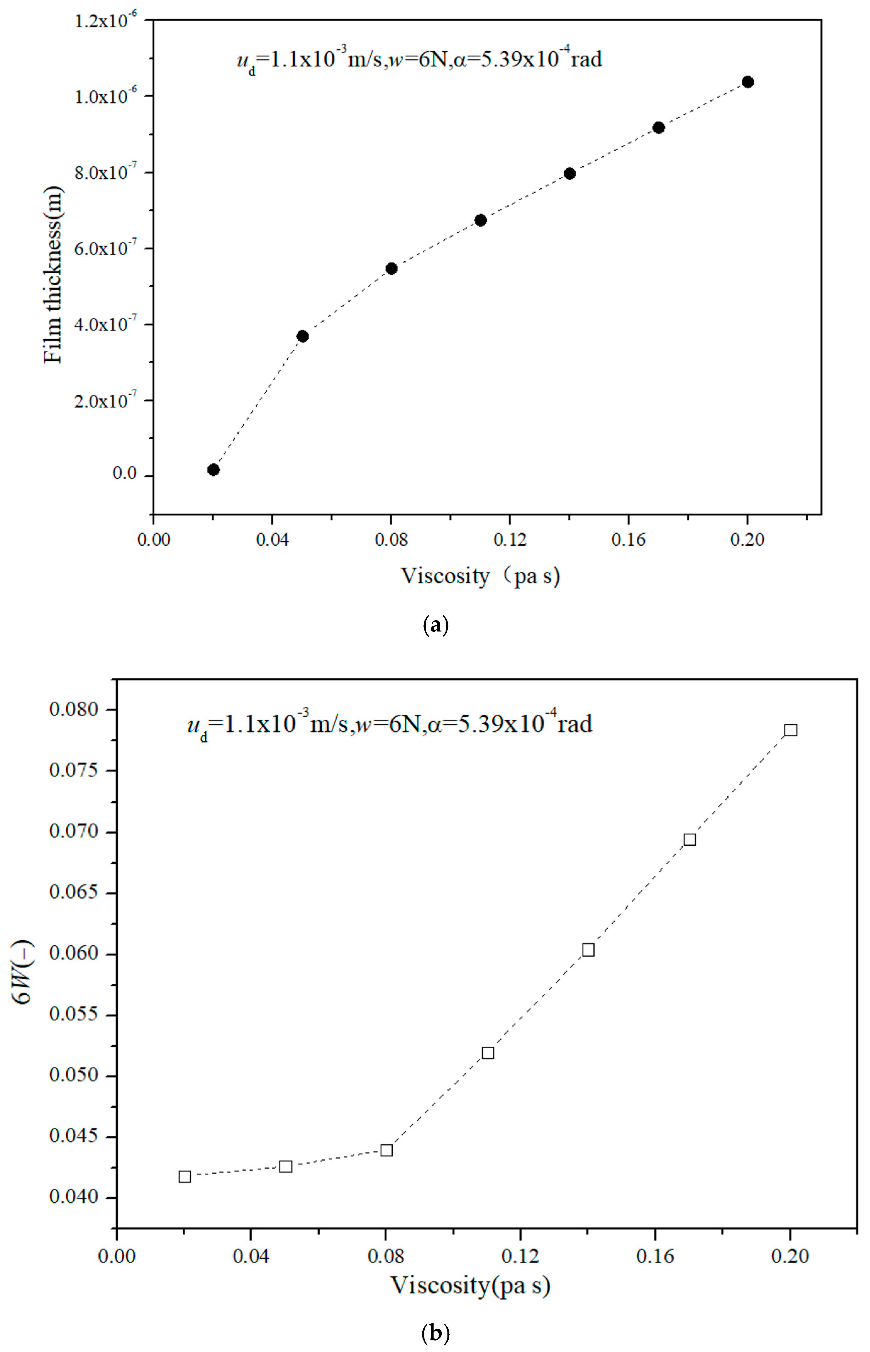 Lubricants 13 00215 g008