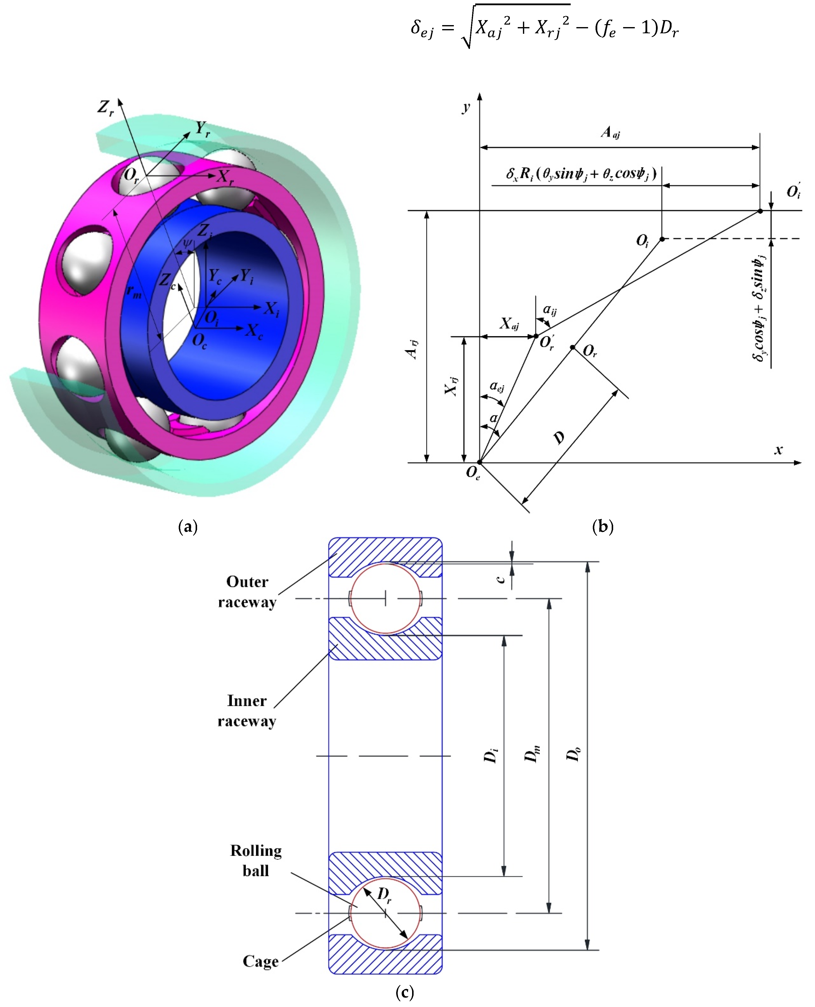 Lubricants 13 00216 g001