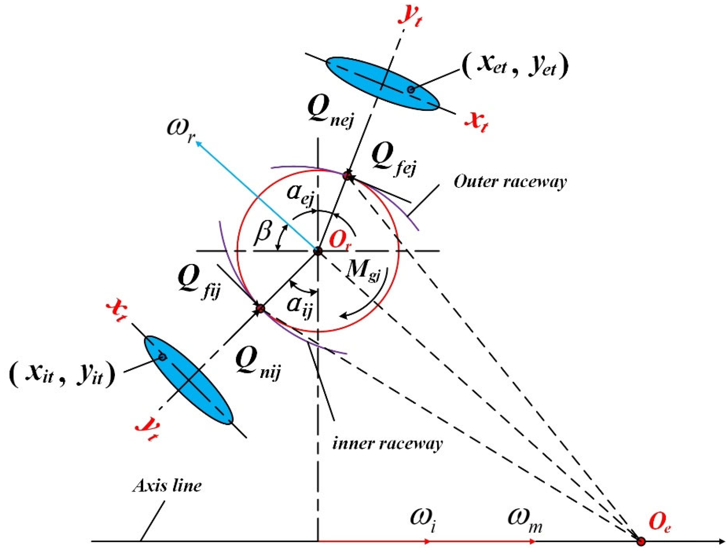 Lubricants 13 00216 g002