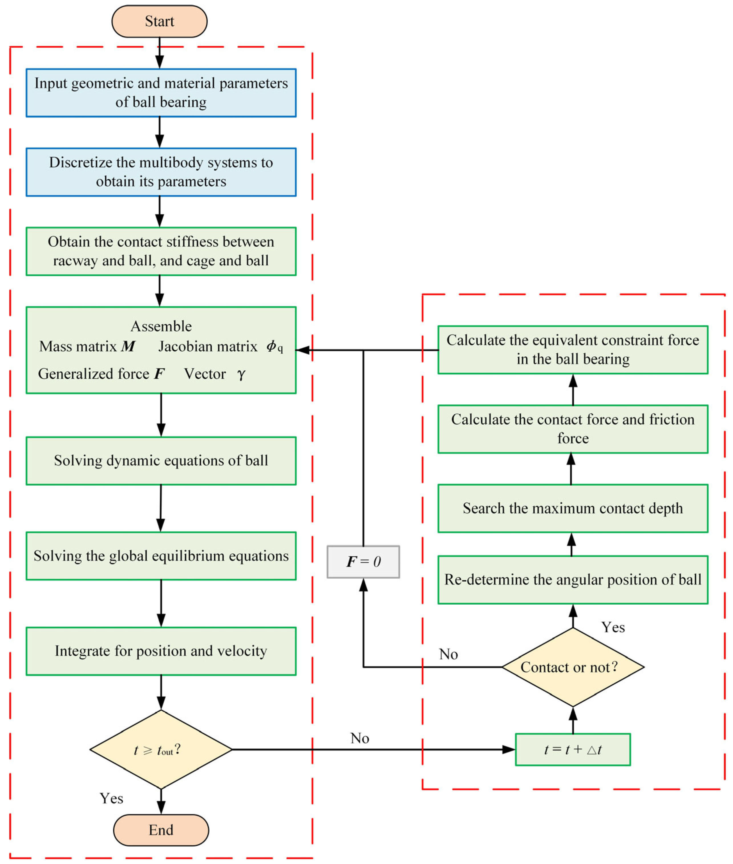 Lubricants 13 00216 g003
