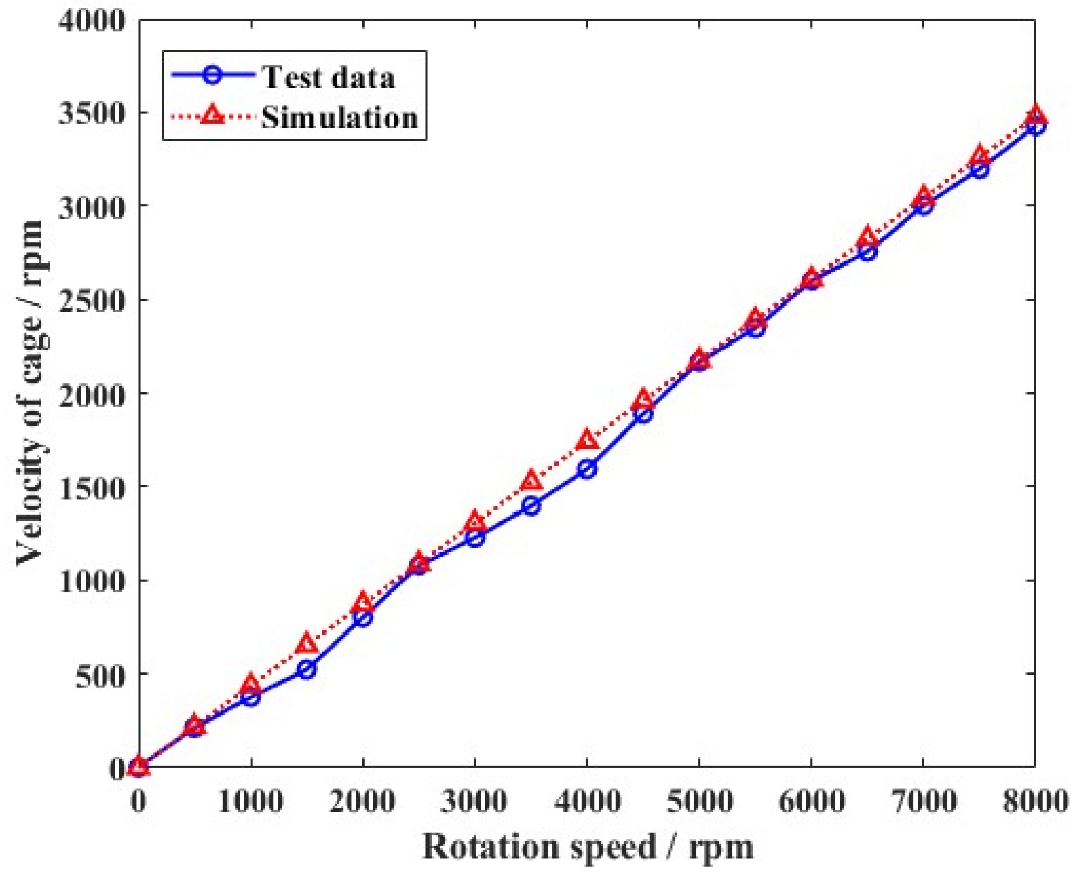 Lubricants 13 00216 g005