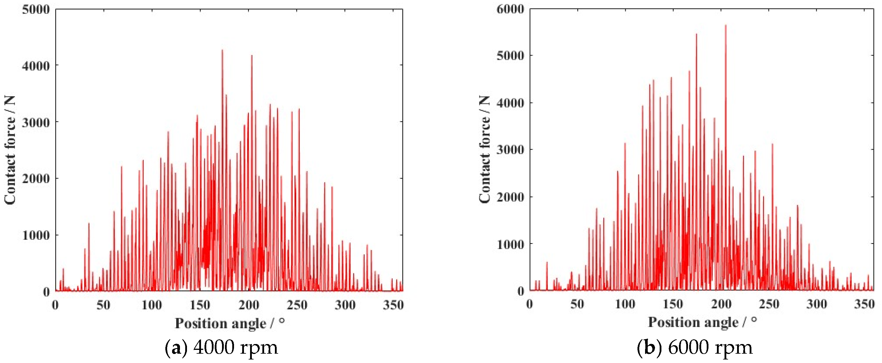 Lubricants 13 00216 g006a