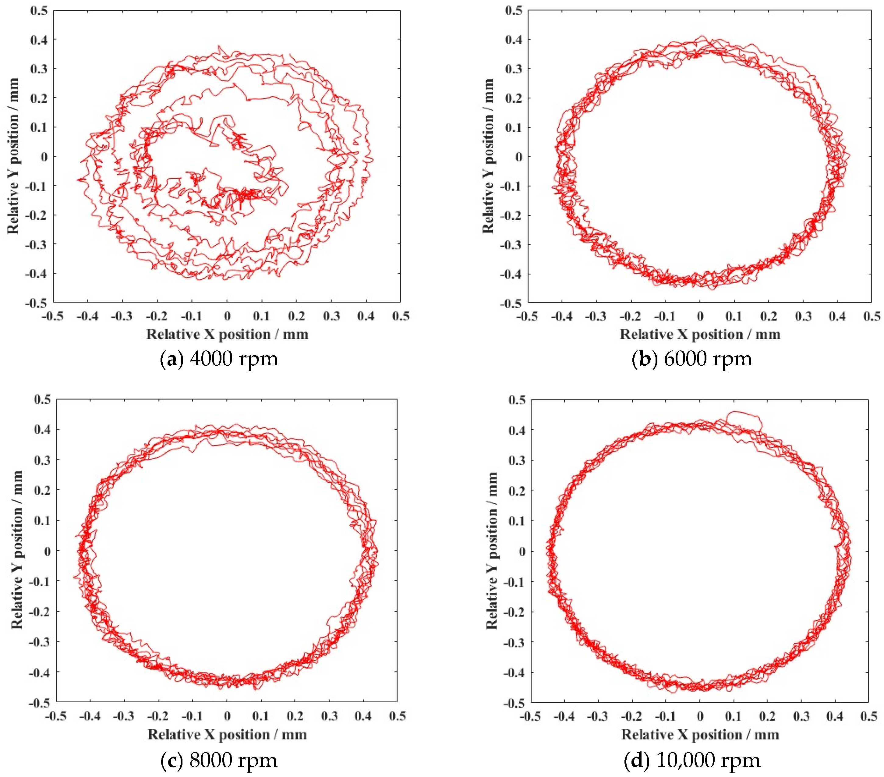Lubricants 13 00216 g007