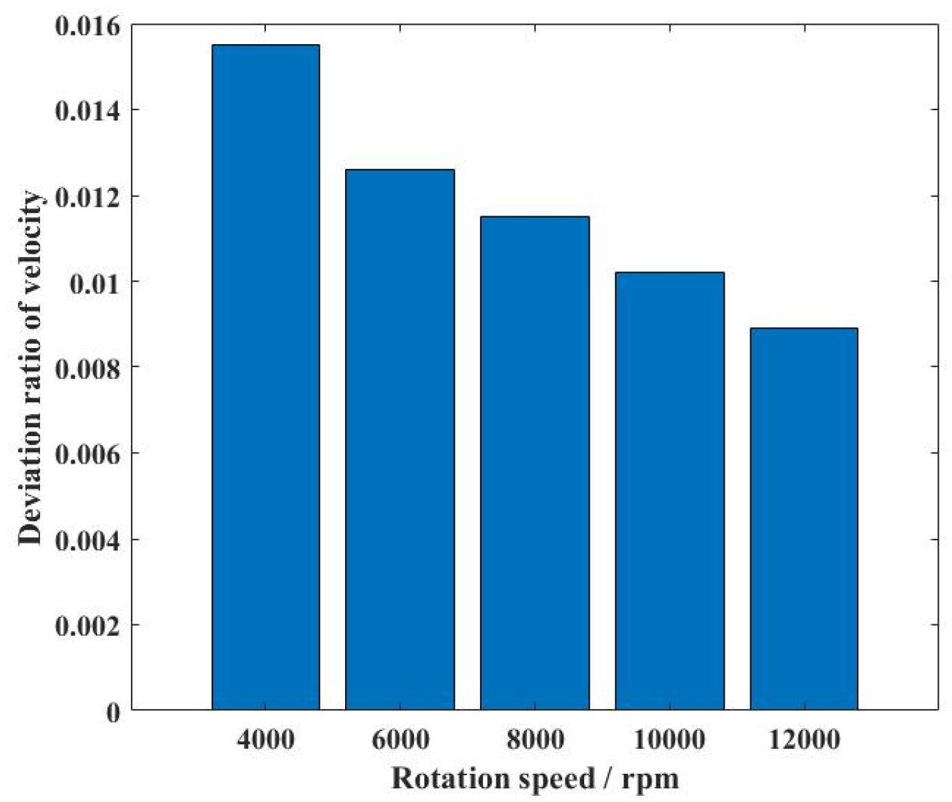 Lubricants 13 00216 g008