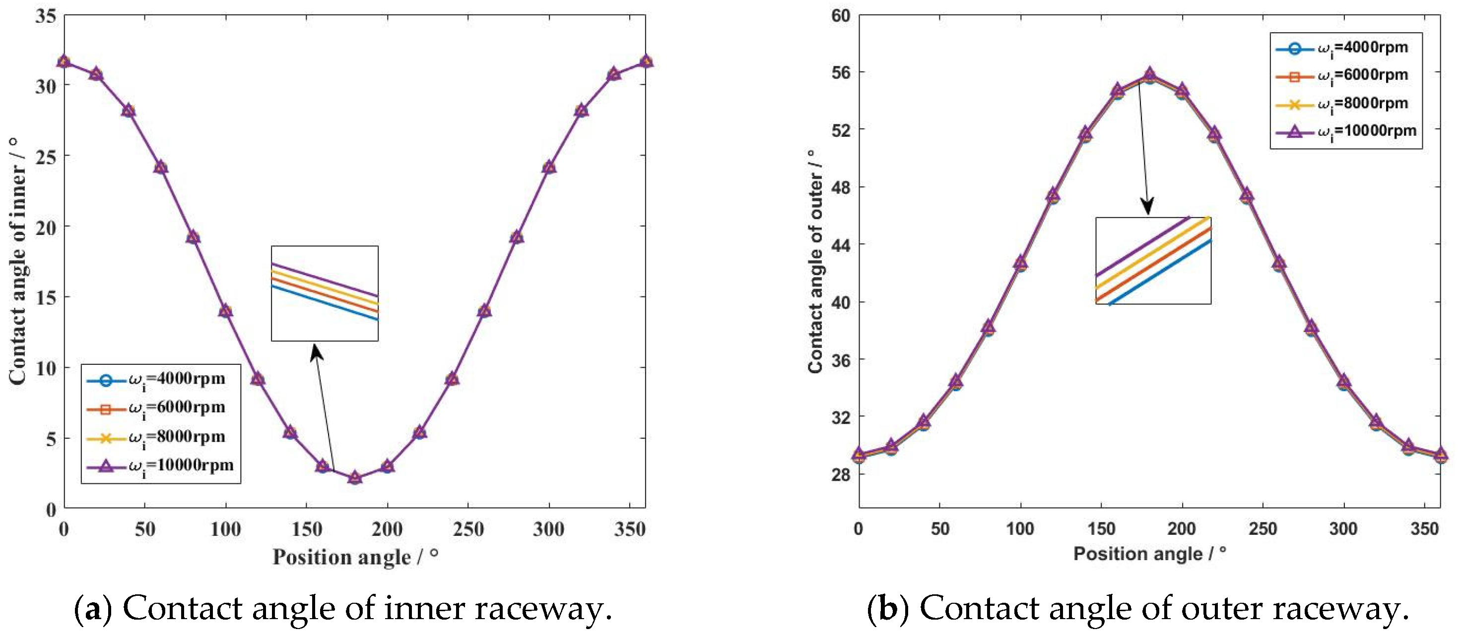 Lubricants 13 00216 g009