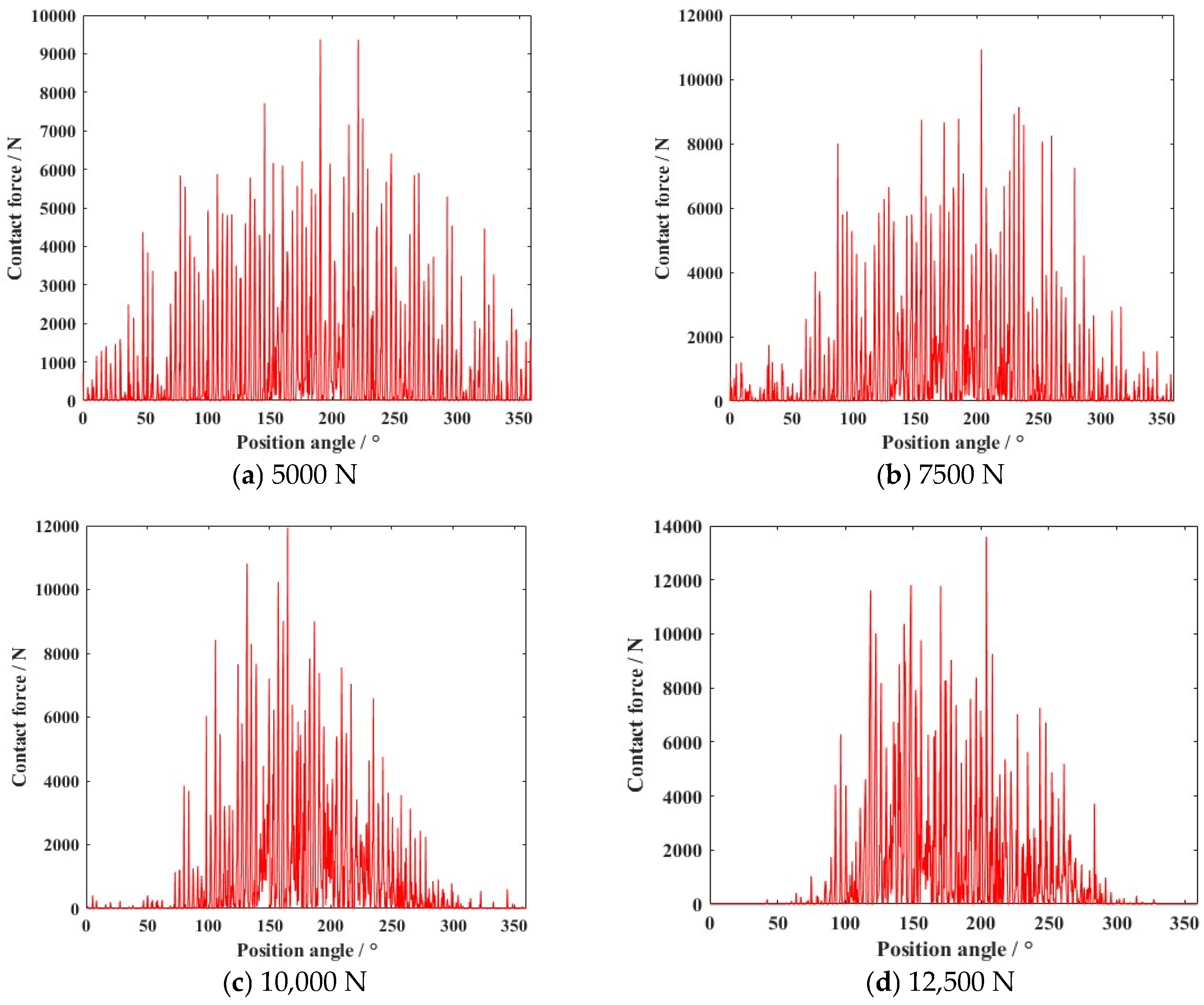 Lubricants 13 00216 g010