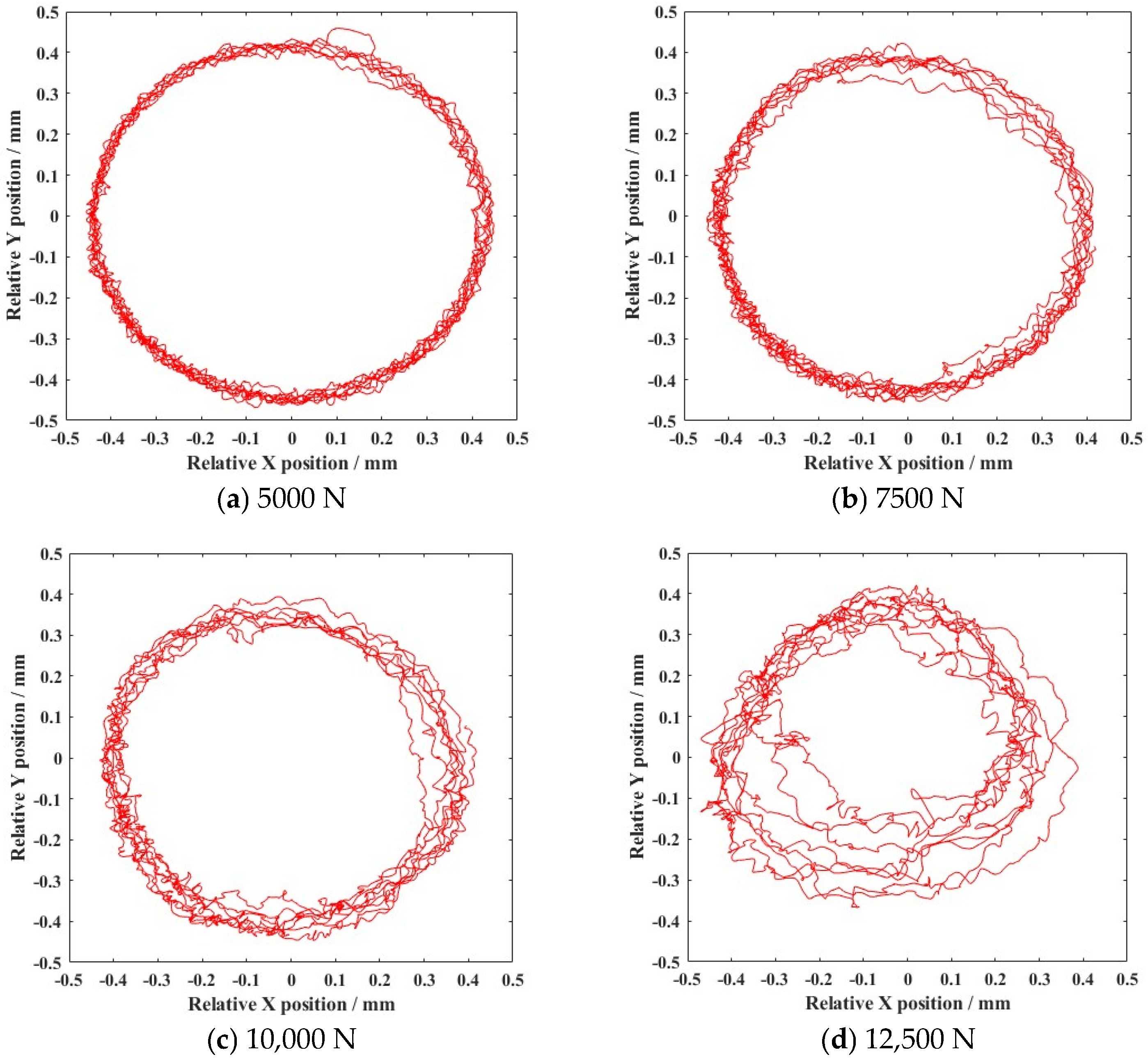 Lubricants 13 00216 g011