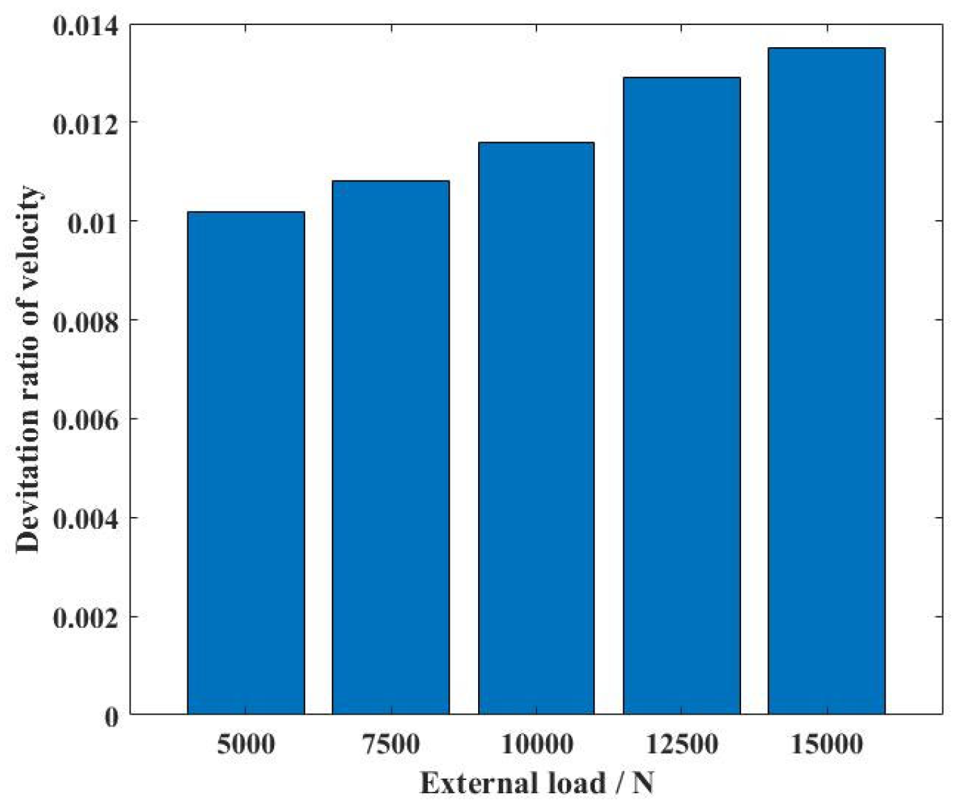 Lubricants 13 00216 g012