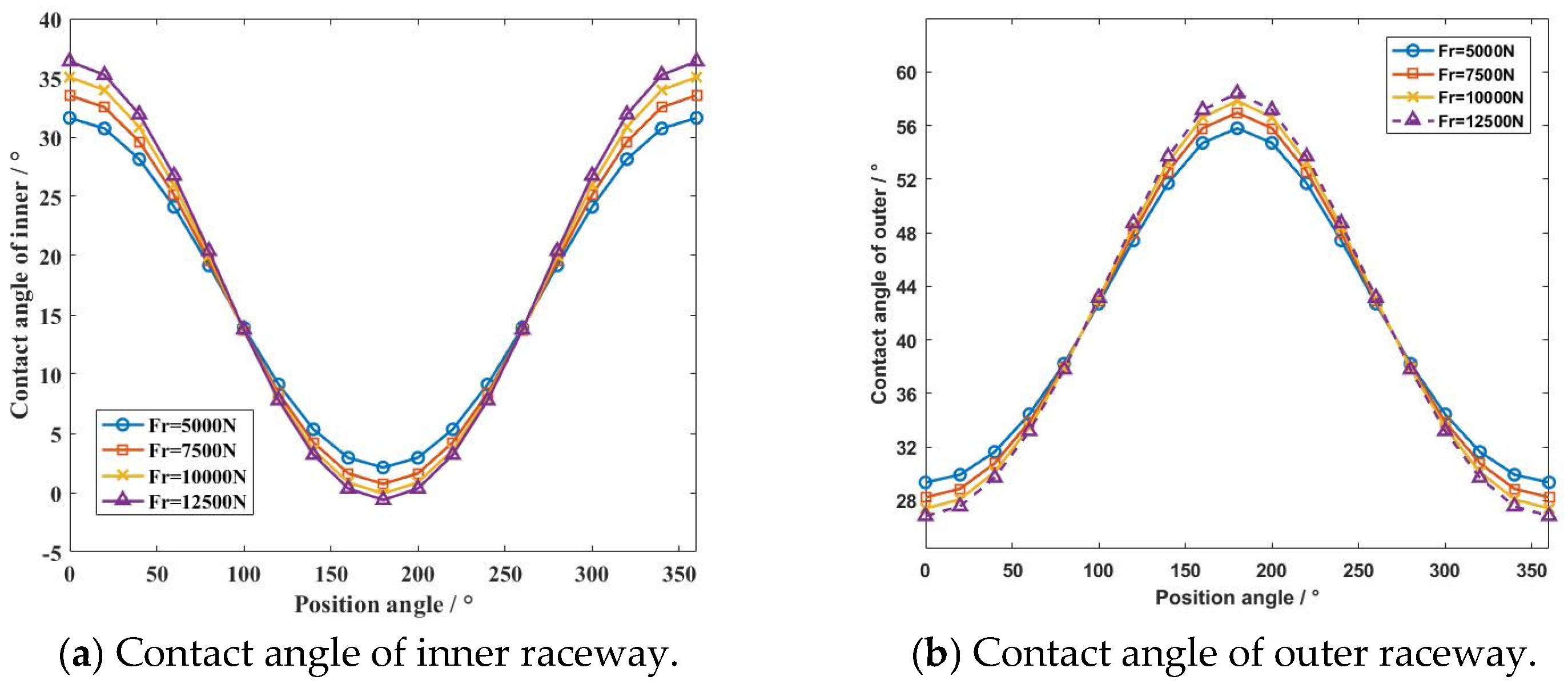 Lubricants 13 00216 g013