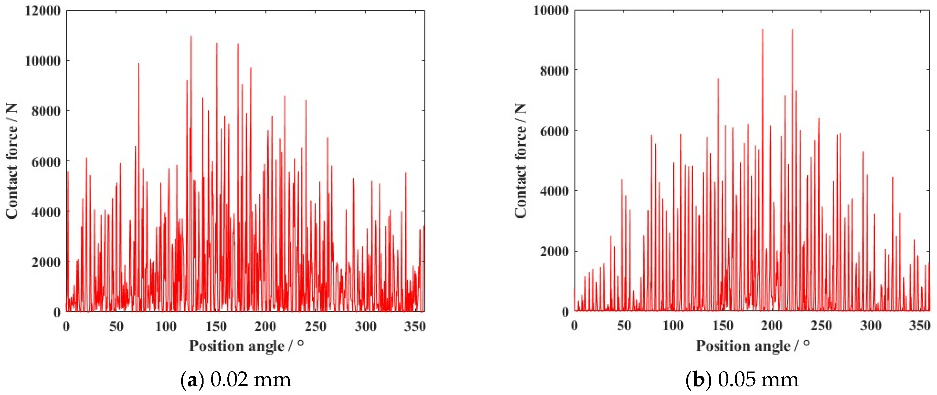 Lubricants 13 00216 g014a