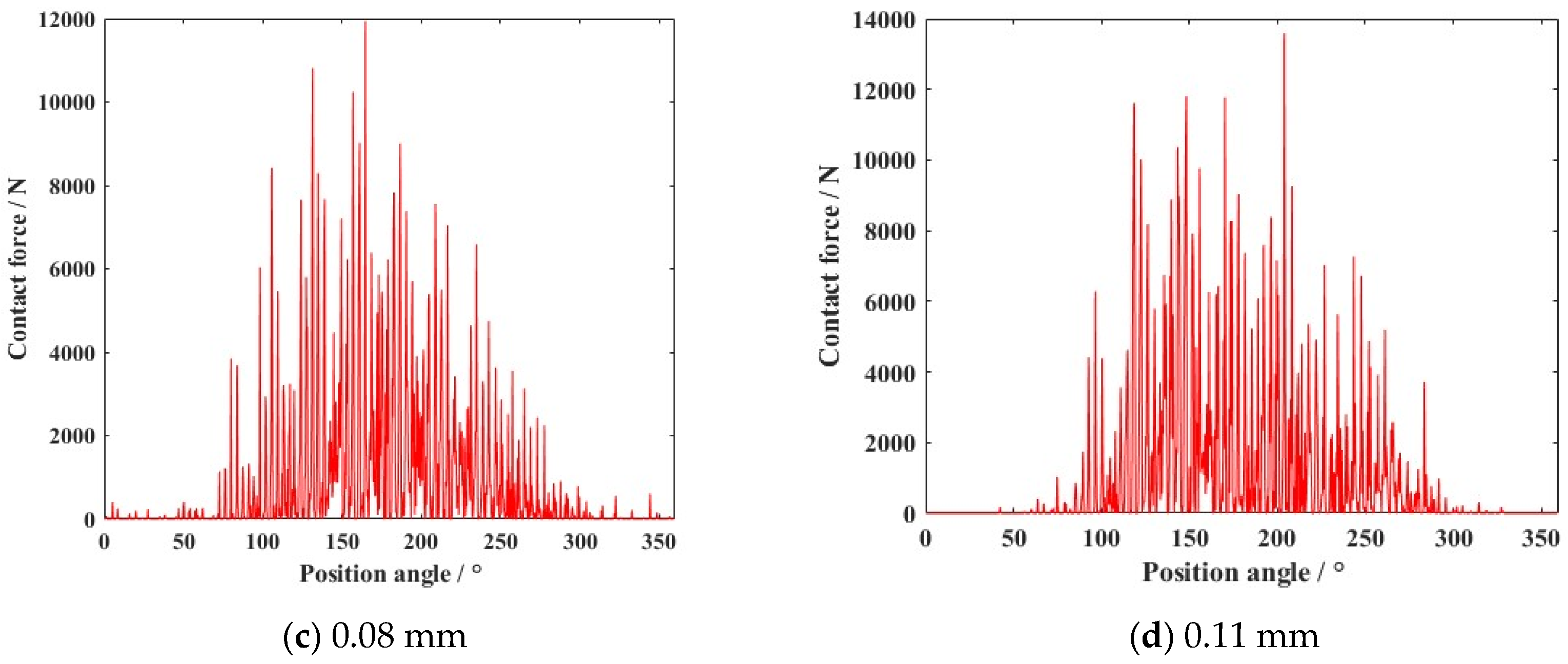 Lubricants 13 00216 g014b