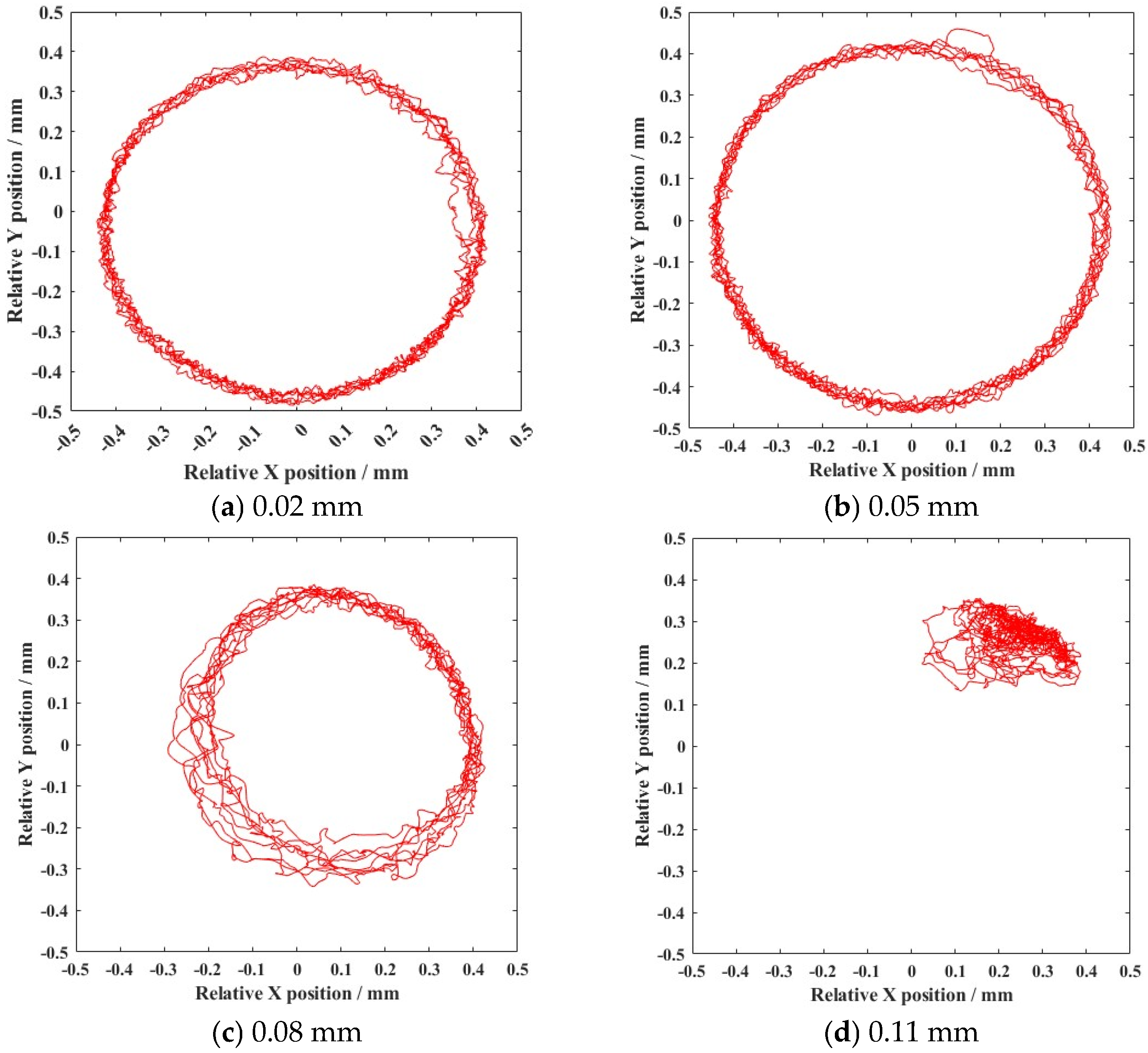 Lubricants 13 00216 g015