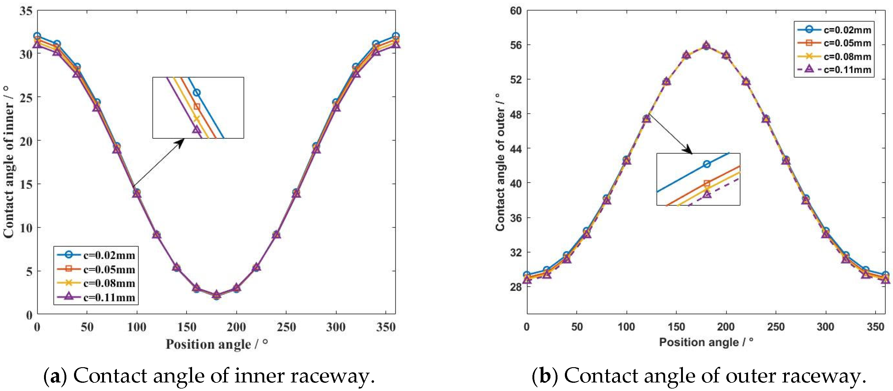 Lubricants 13 00216 g017