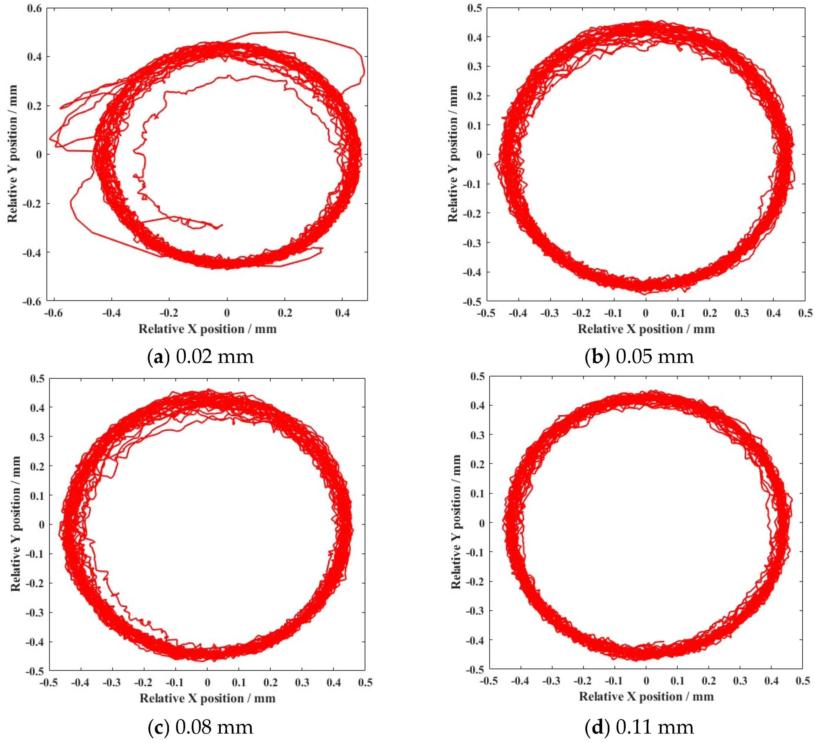 Lubricants 13 00216 g019
