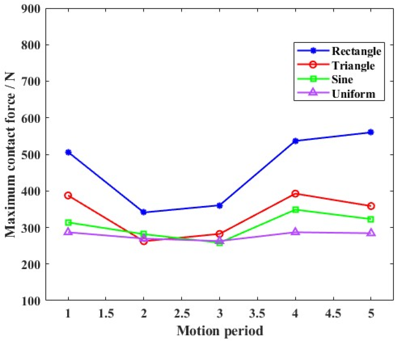 Lubricants 13 00216 g020