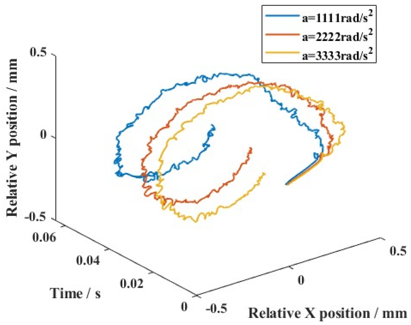 Lubricants 13 00216 g022