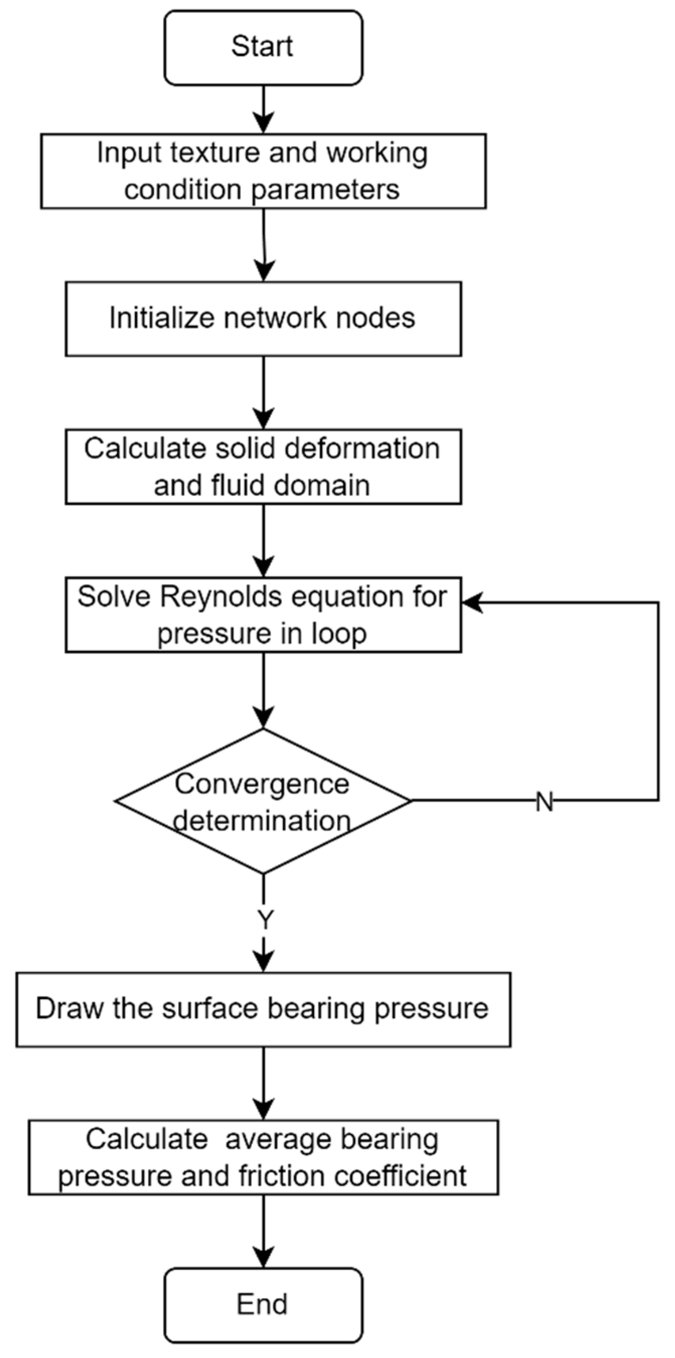 Lubricants 13 00217 g004