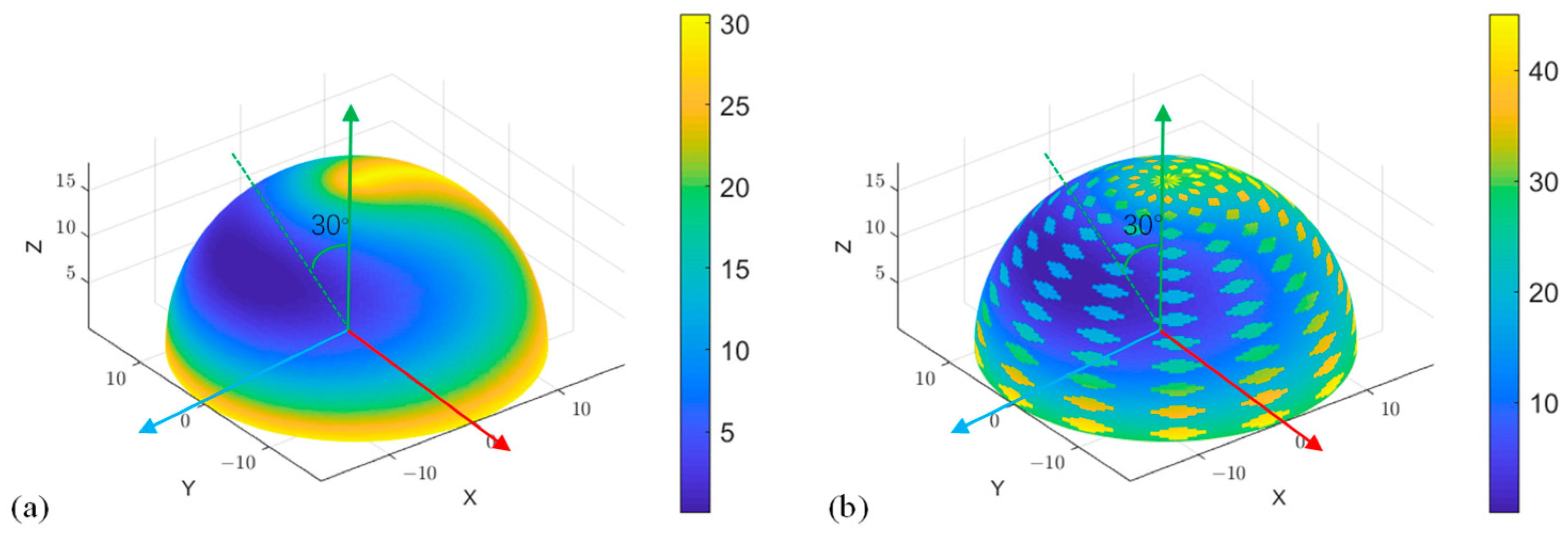 Lubricants 13 00217 g005
