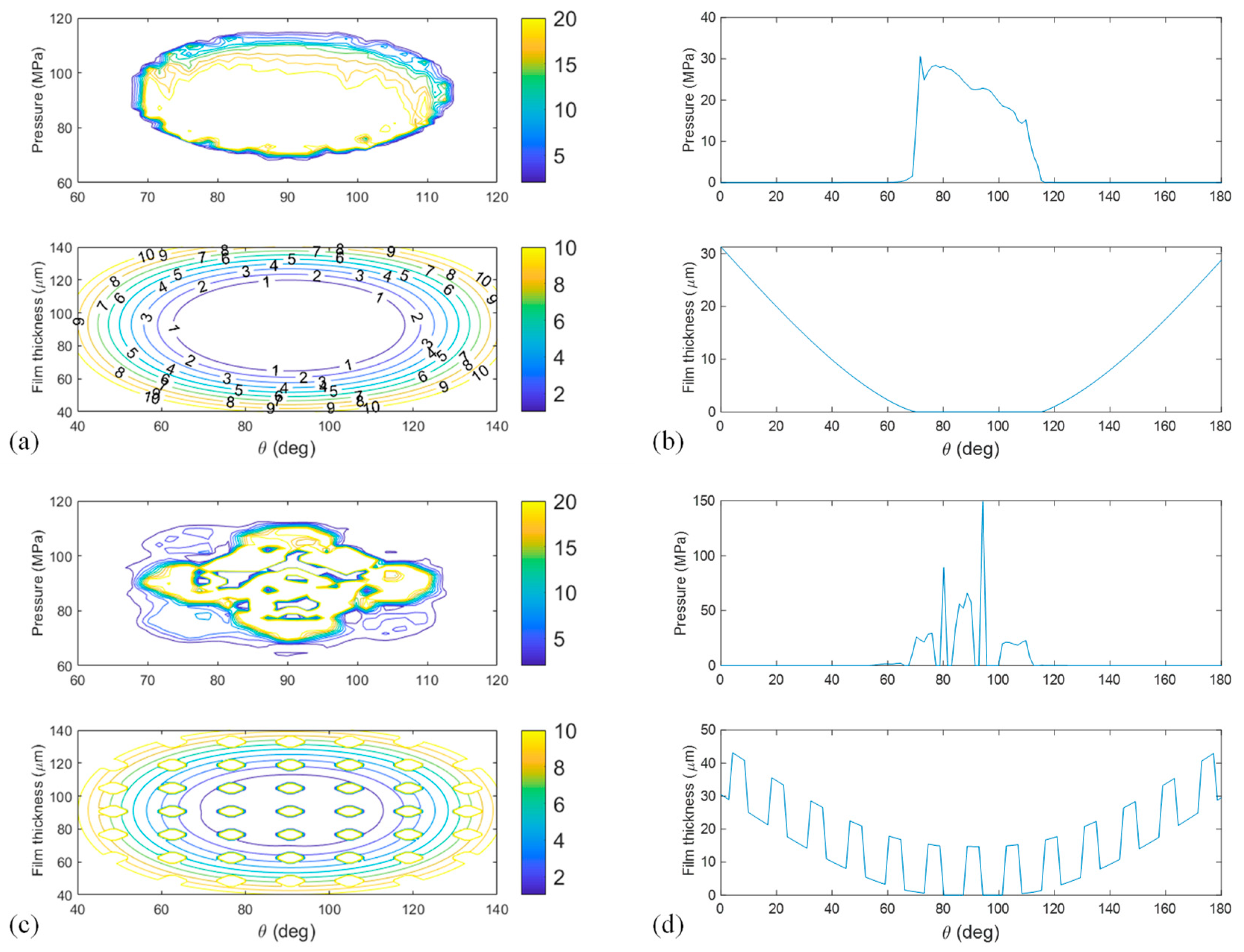 Lubricants 13 00217 g010