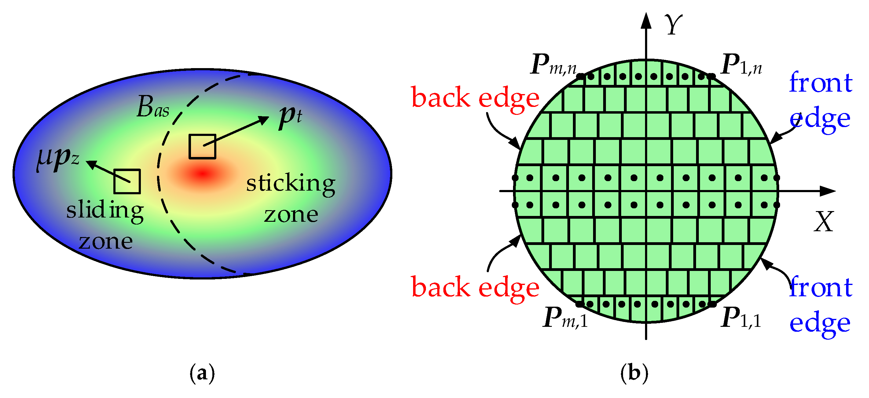 Lubricants 13 00218 g002