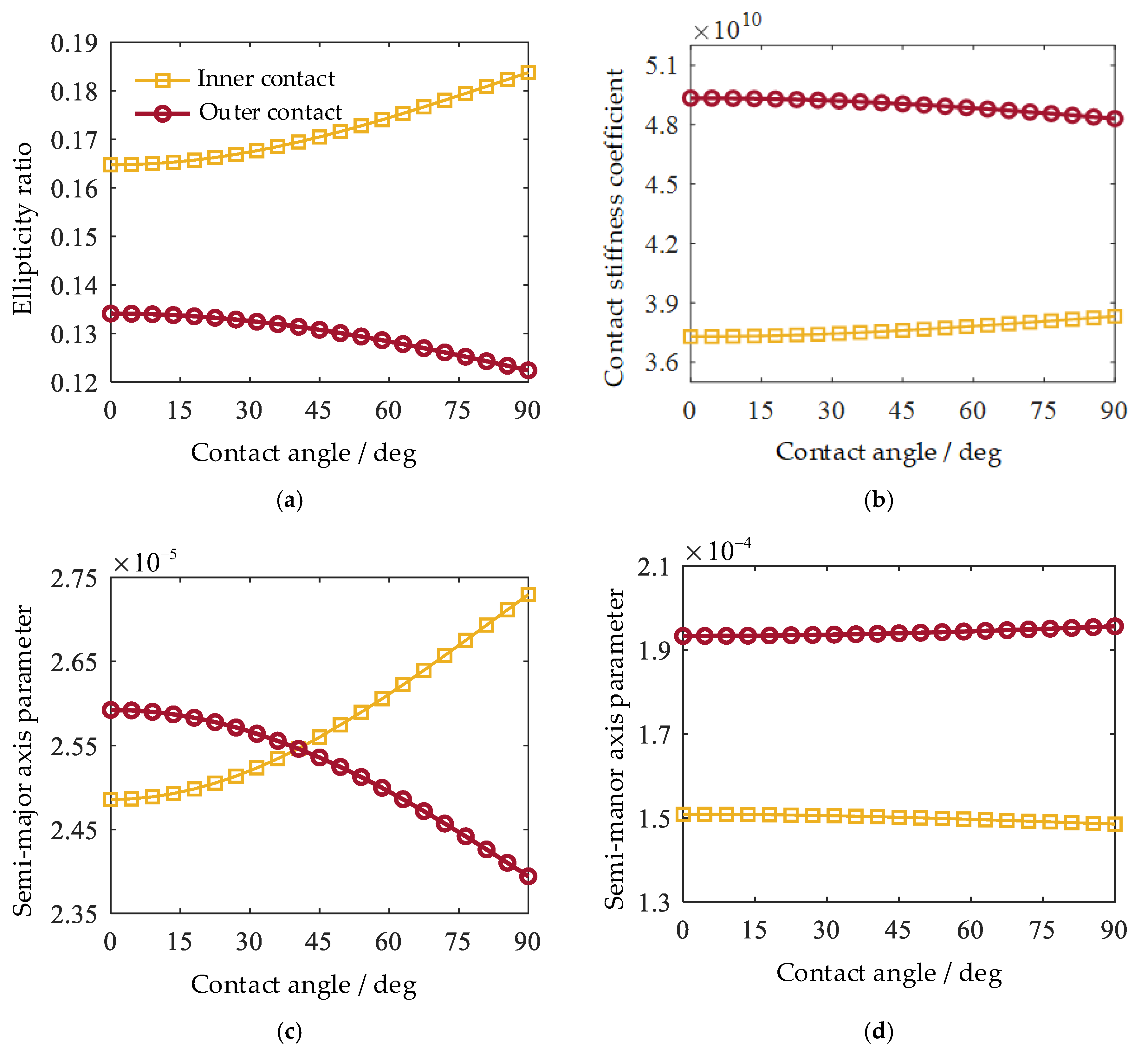 Lubricants 13 00218 g004