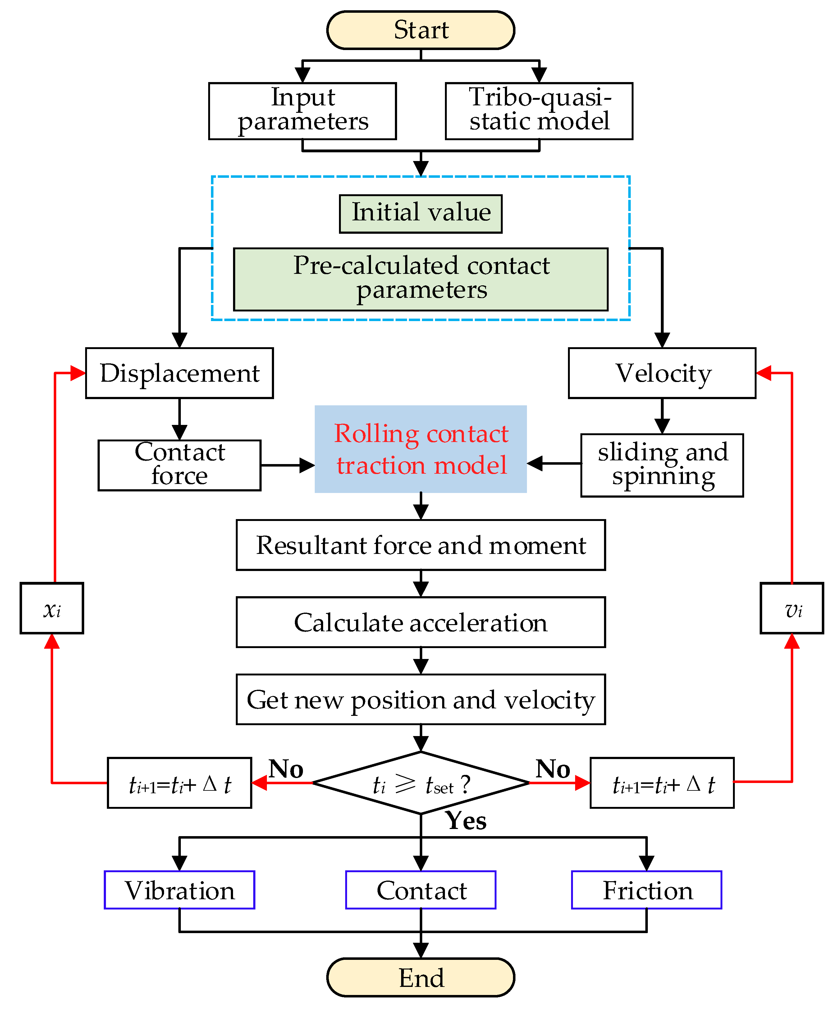 Lubricants 13 00218 g005