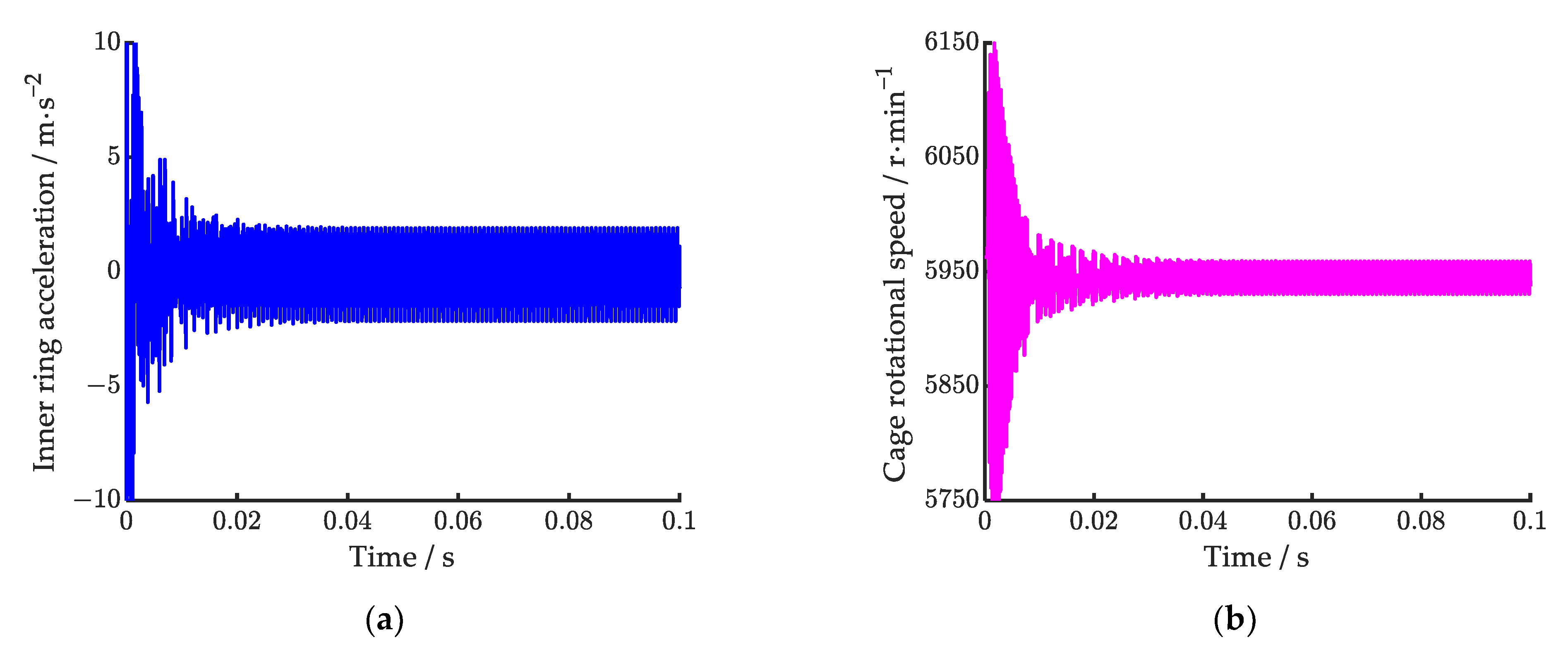 Lubricants 13 00218 g006