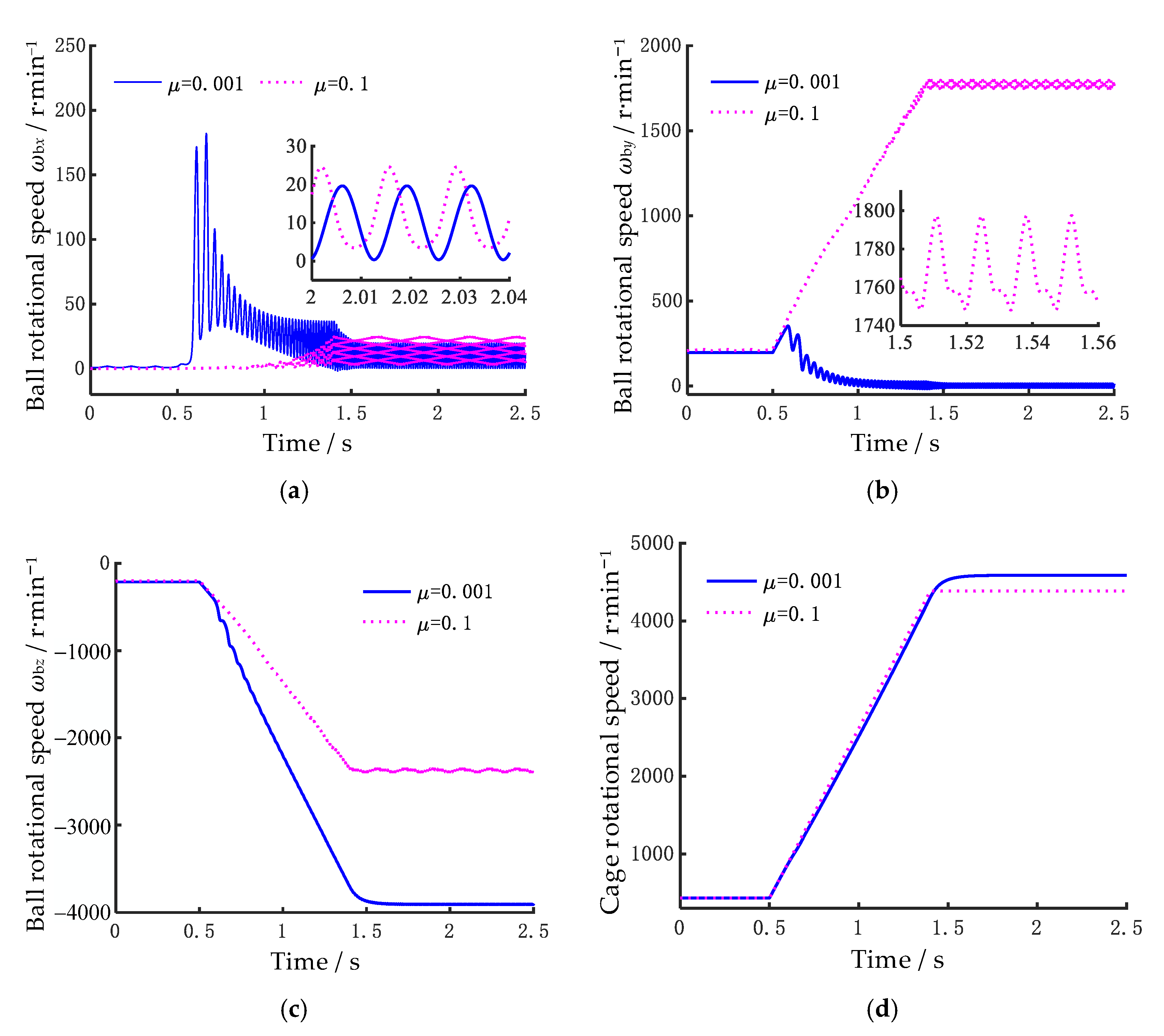 Lubricants 13 00218 g007