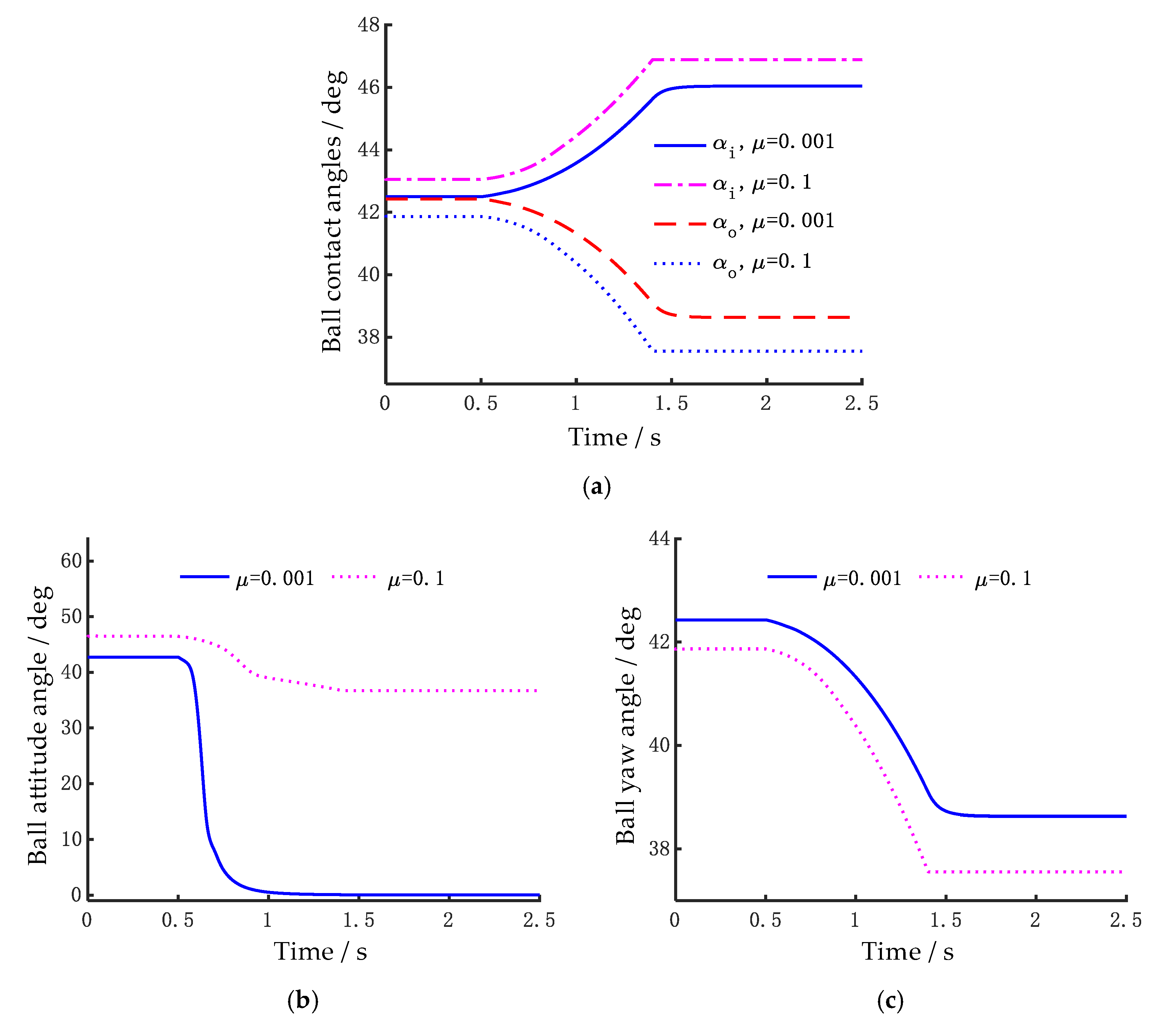 Lubricants 13 00218 g008