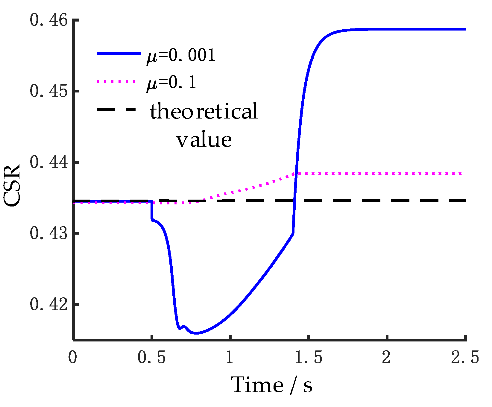 Lubricants 13 00218 g009