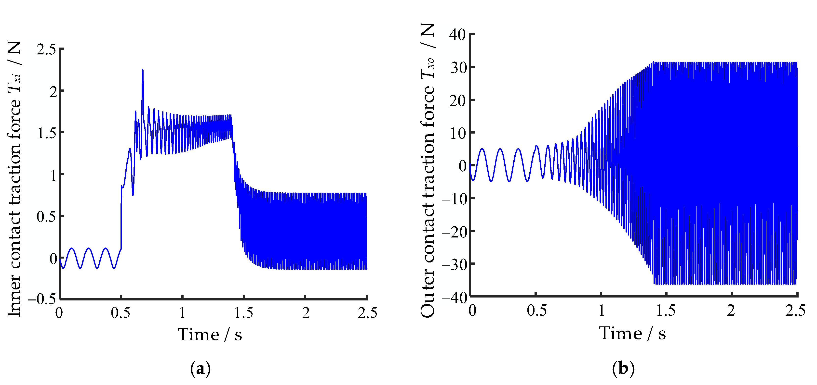 Lubricants 13 00218 g010