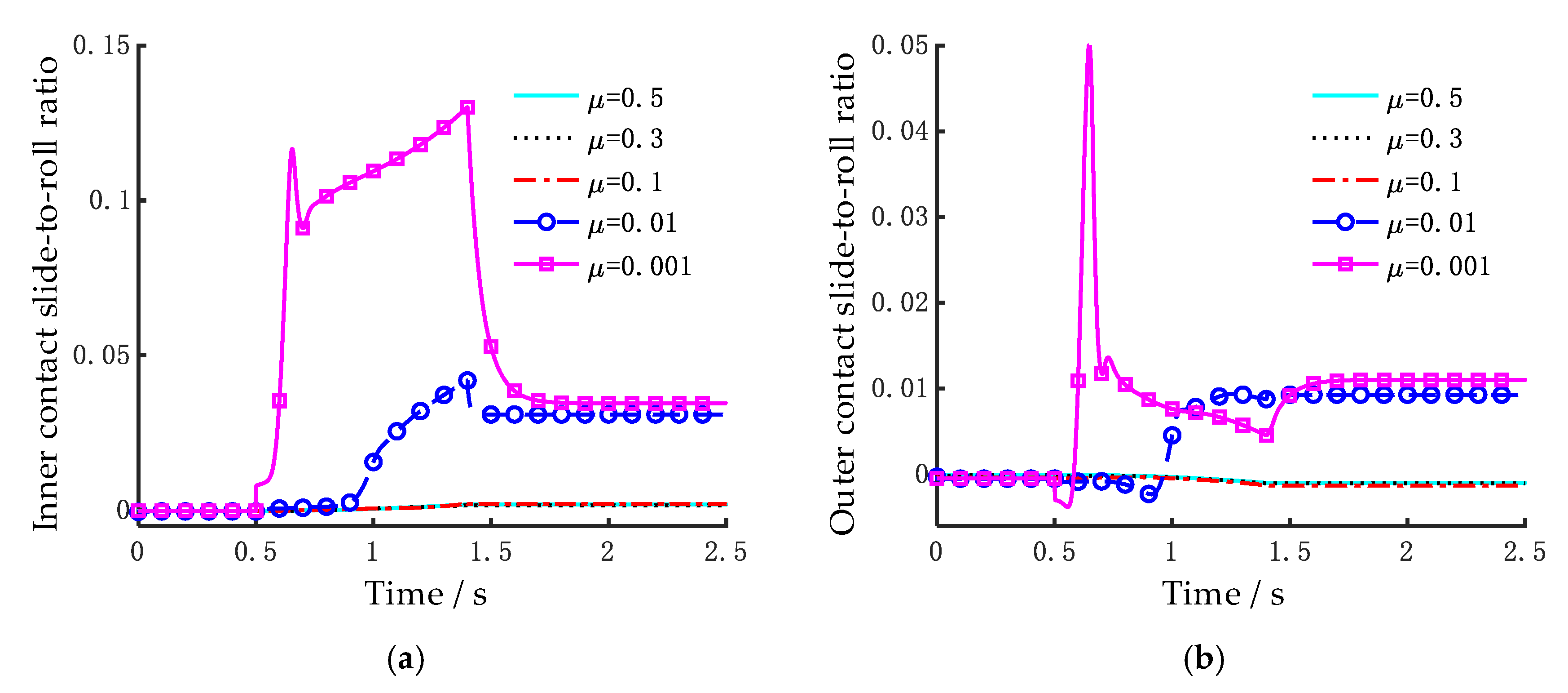 Lubricants 13 00218 g012