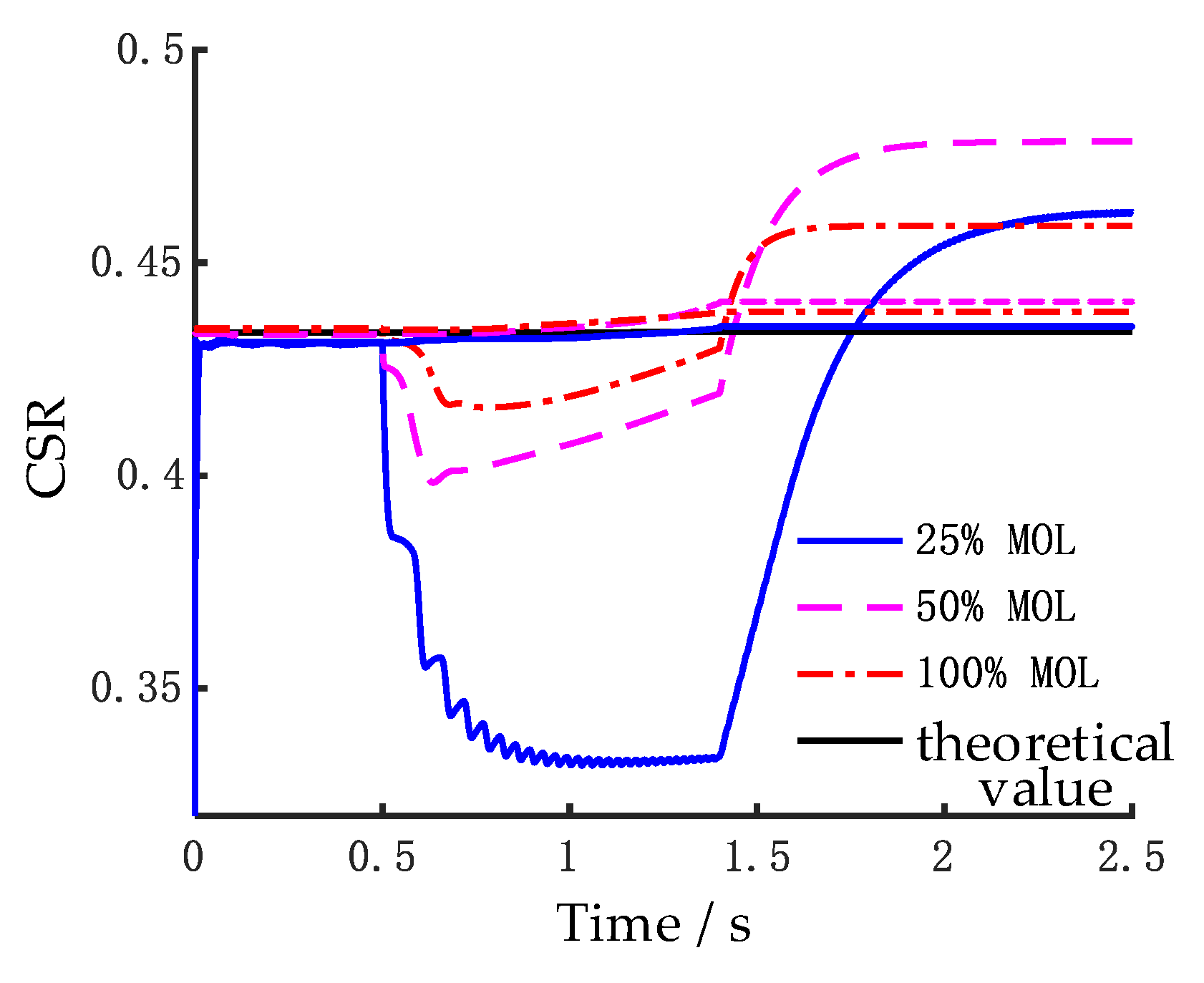 Lubricants 13 00218 g014