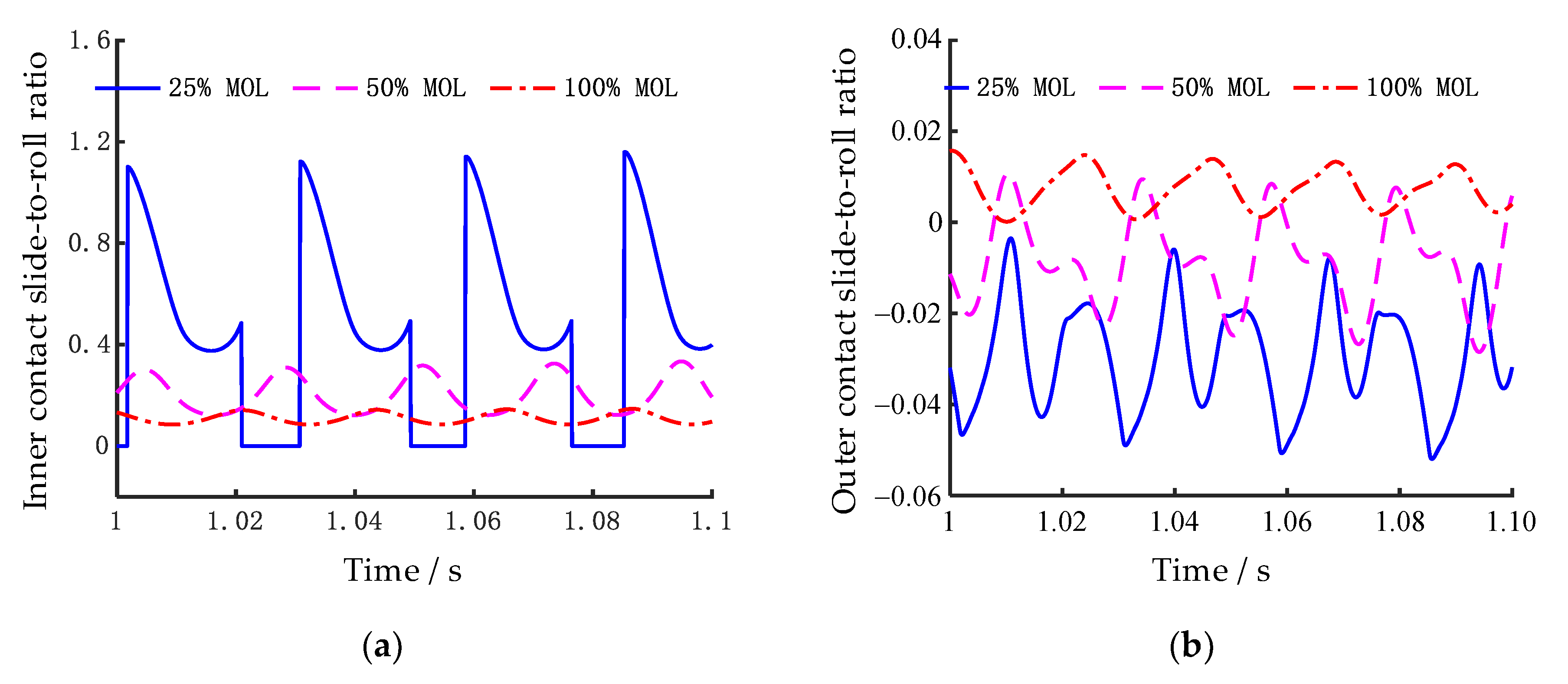 Lubricants 13 00218 g015