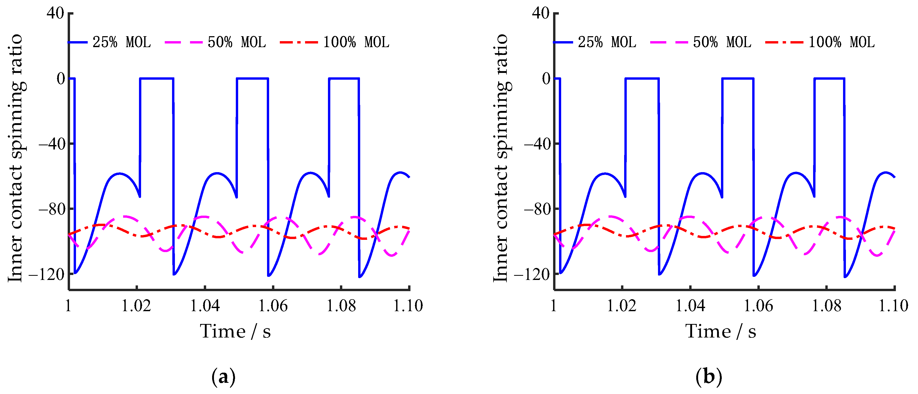 Lubricants 13 00218 g016