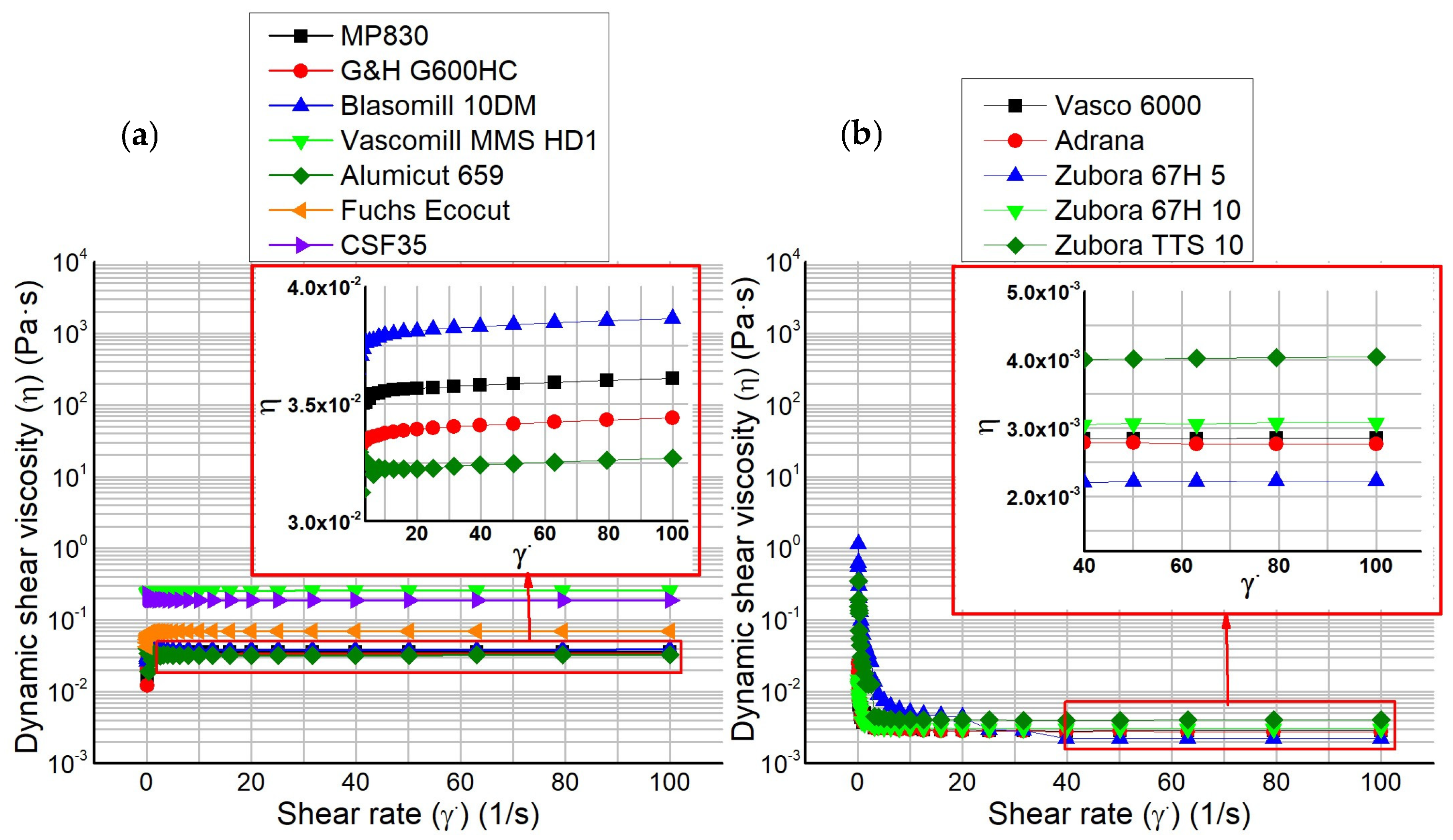 Lubricants 13 00219 g003