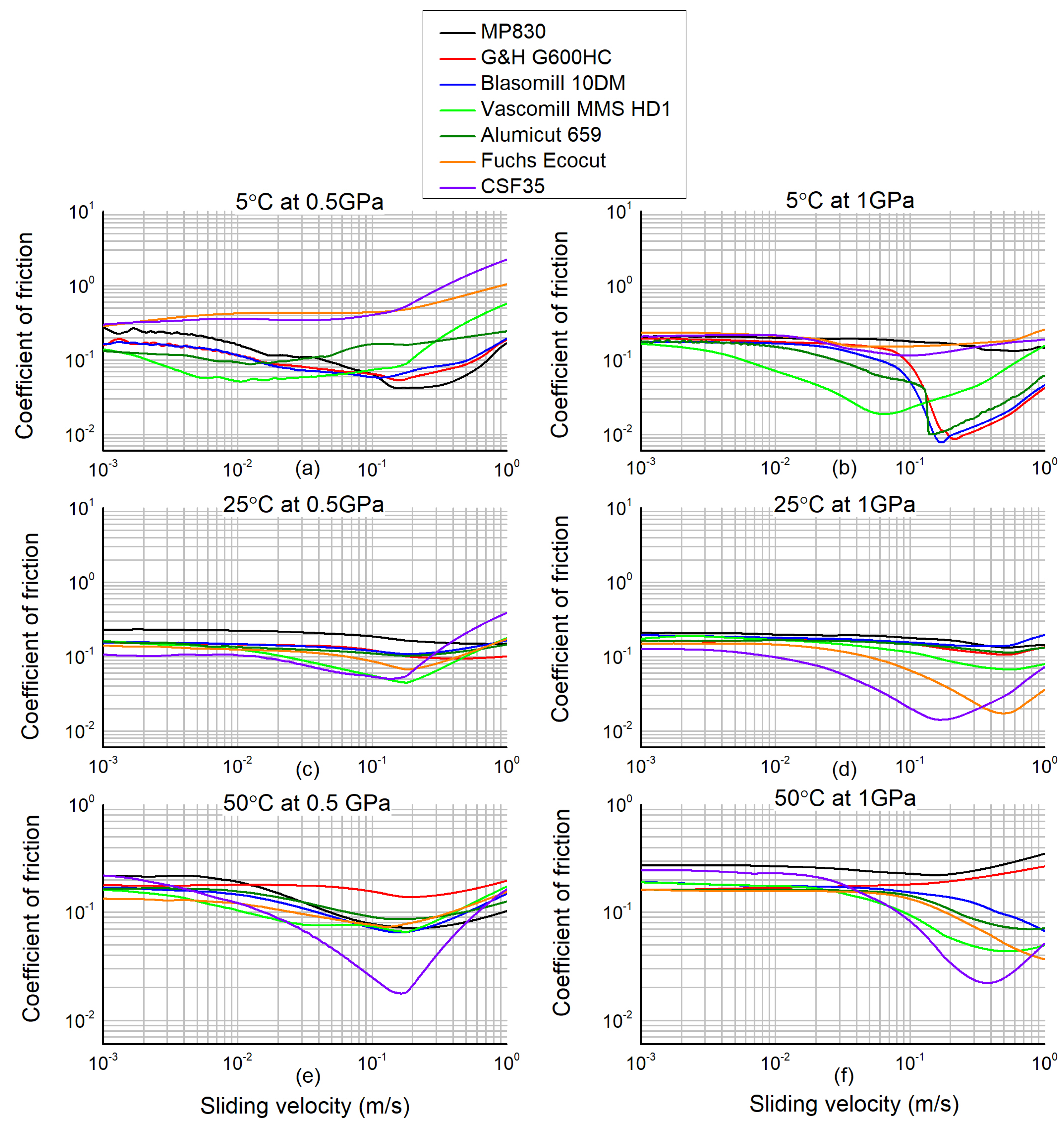 Lubricants 13 00219 g004