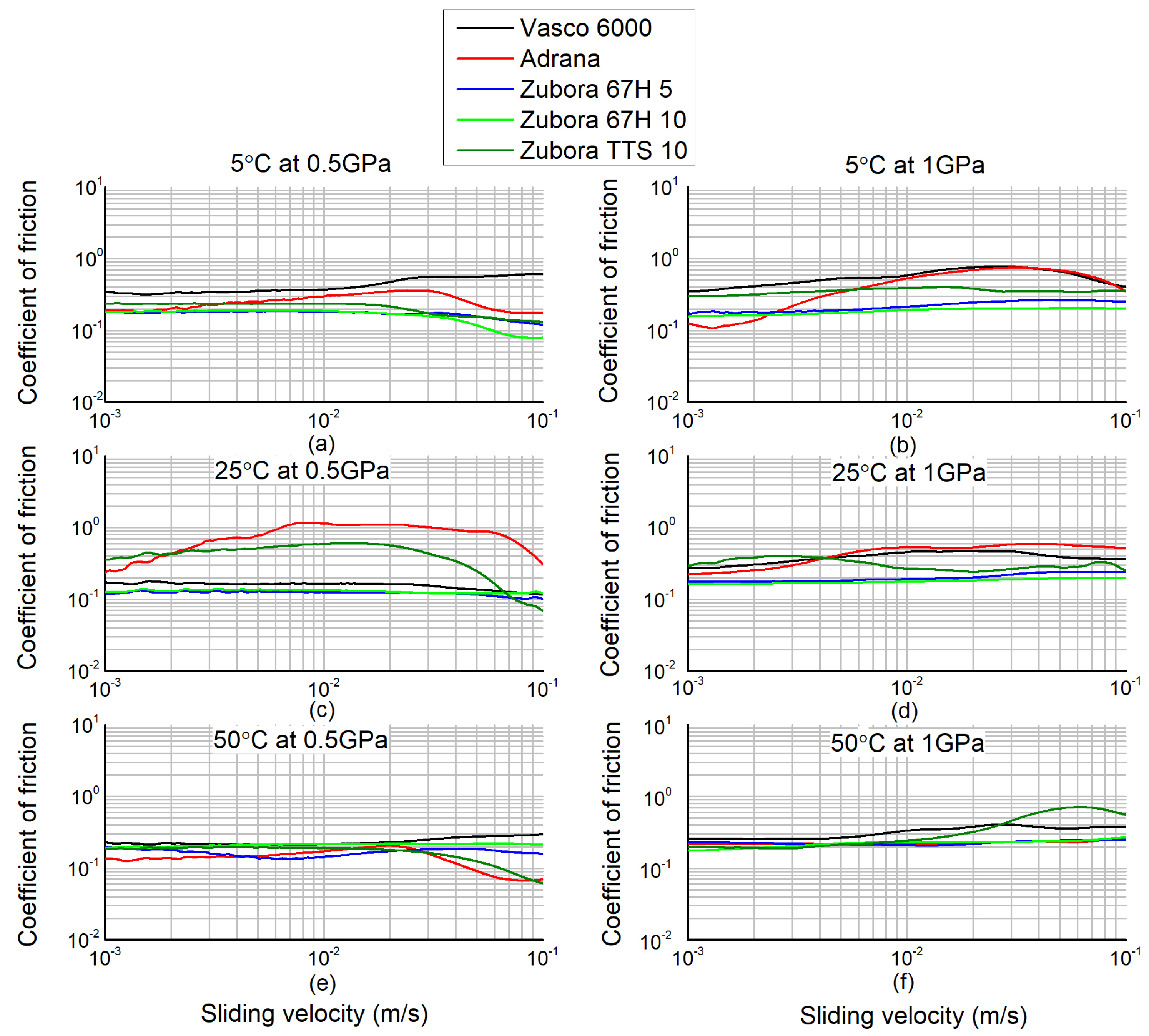 Lubricants 13 00219 g005