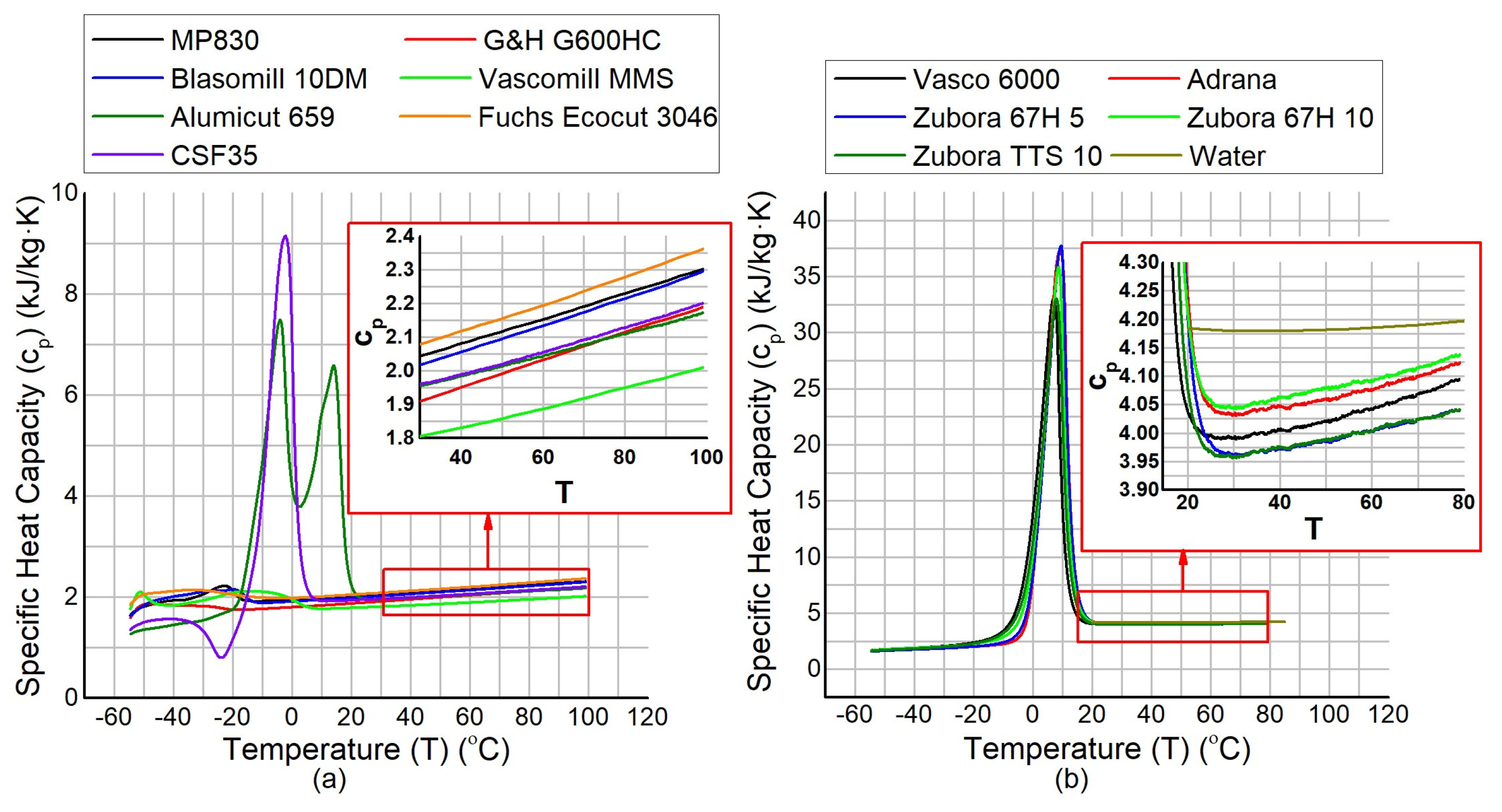 Lubricants 13 00219 g006