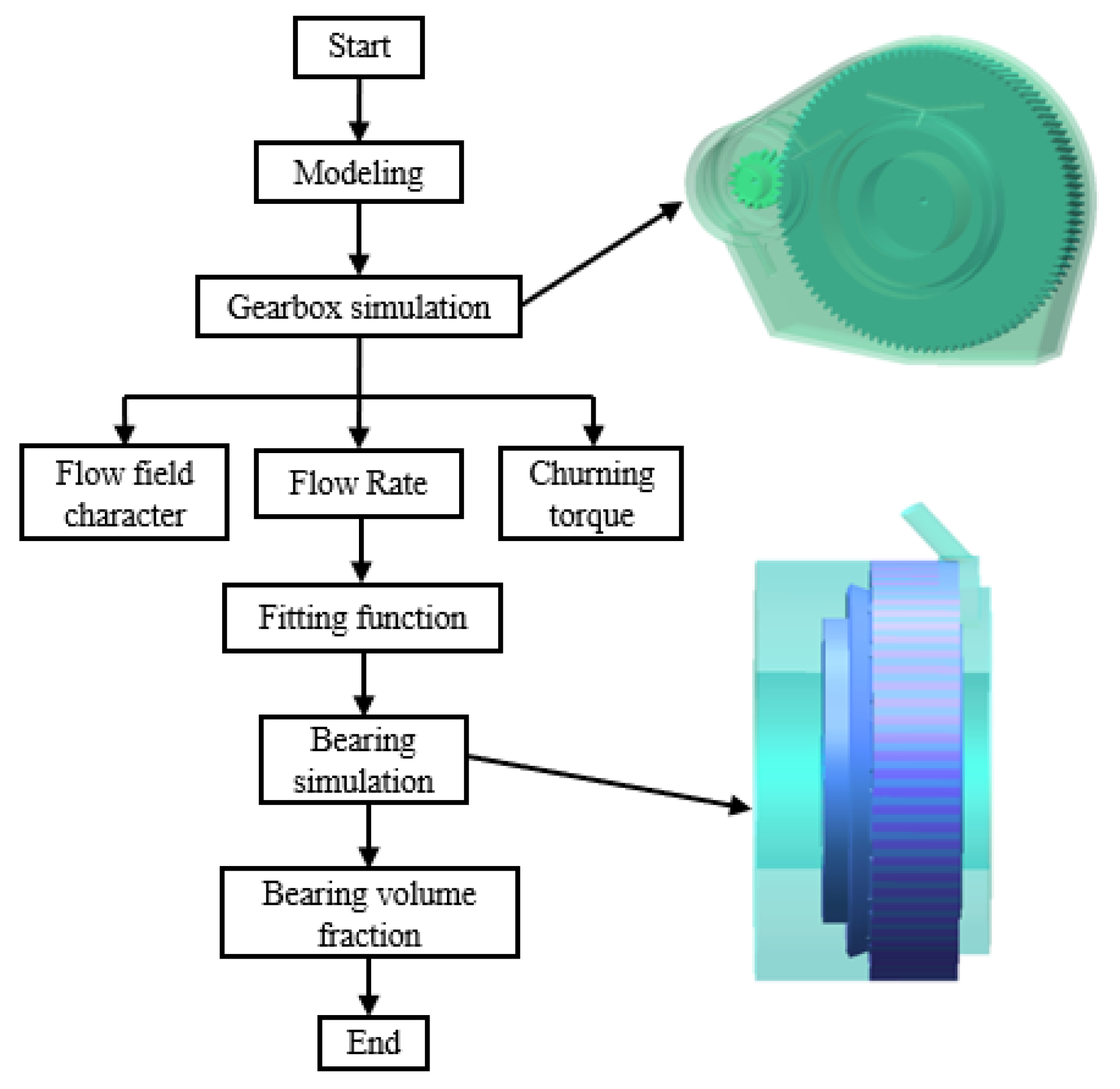 Lubricants 13 00220 g004