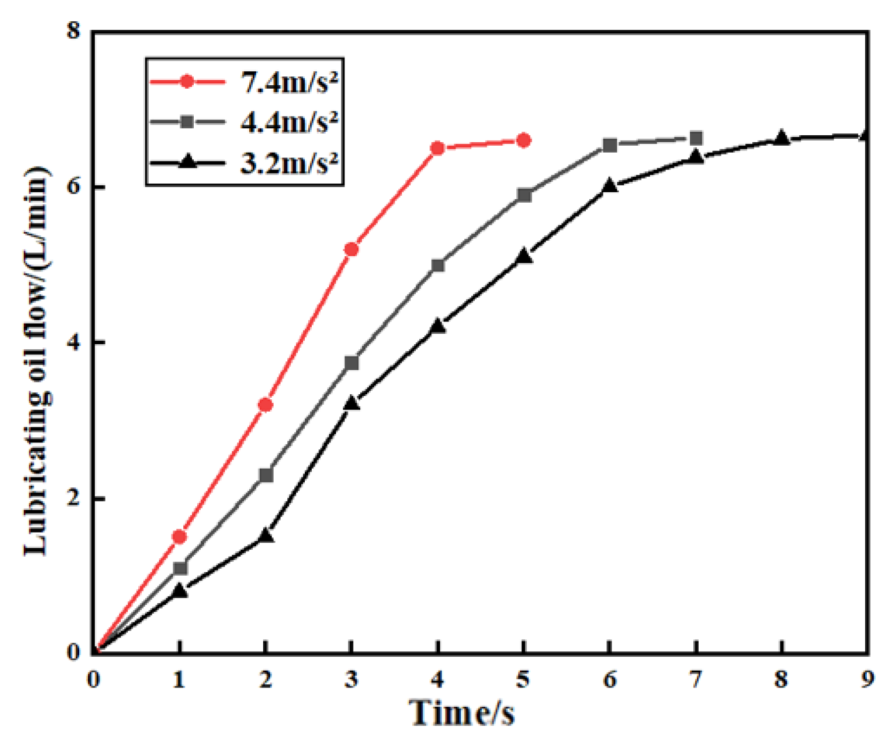 Lubricants 13 00220 g007