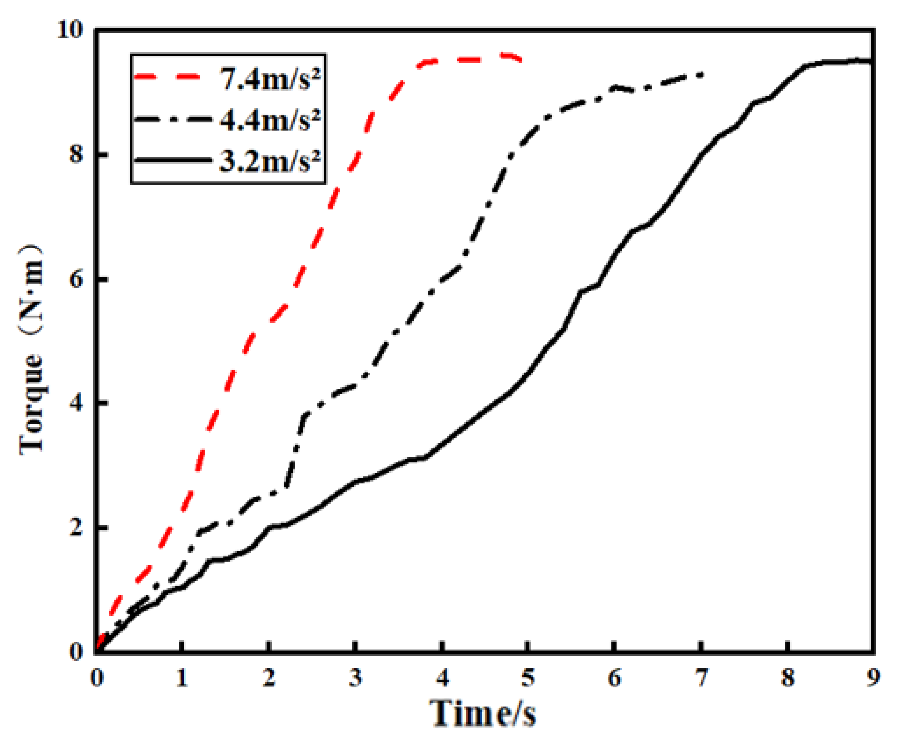 Lubricants 13 00220 g008