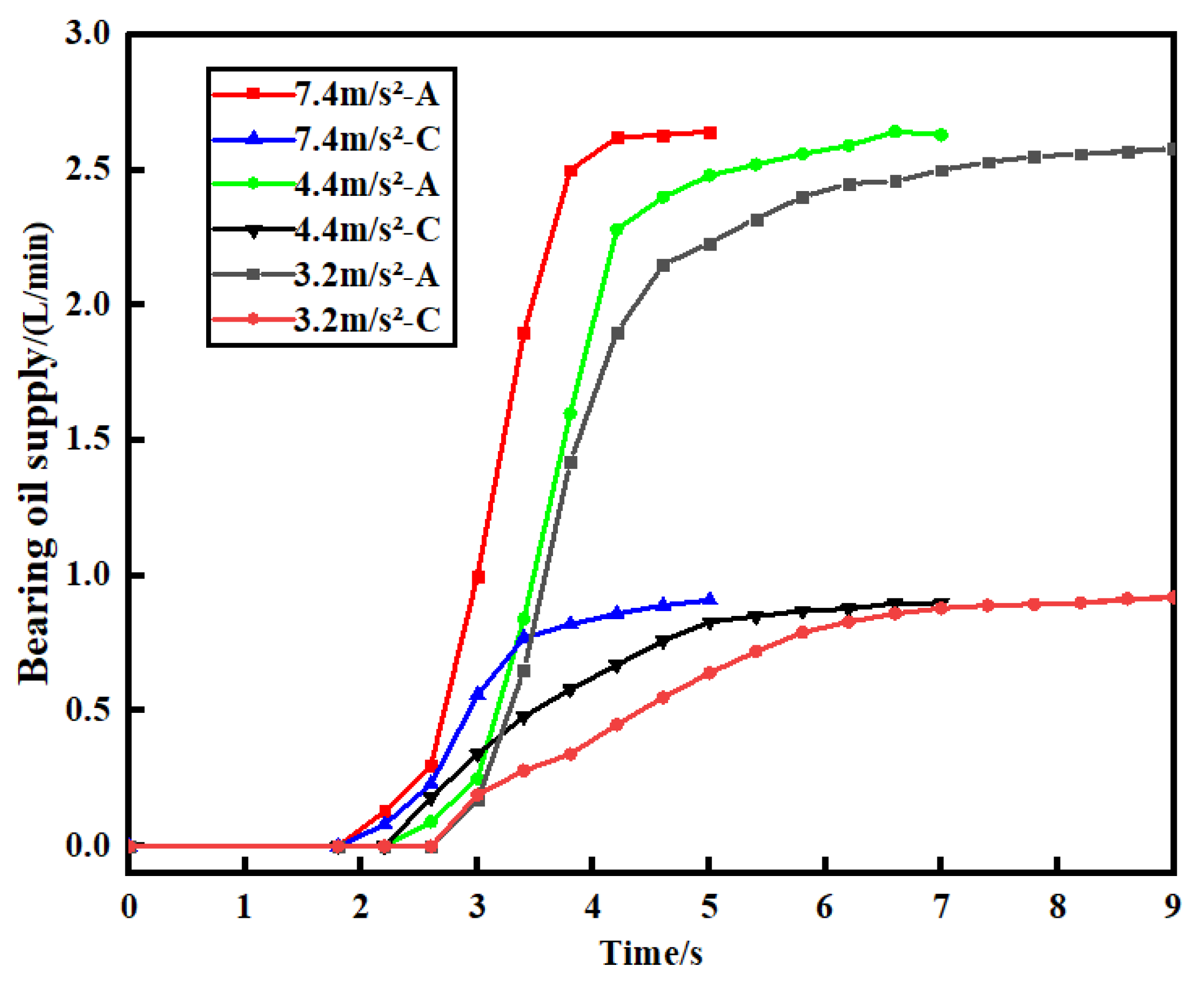 Lubricants 13 00220 g010