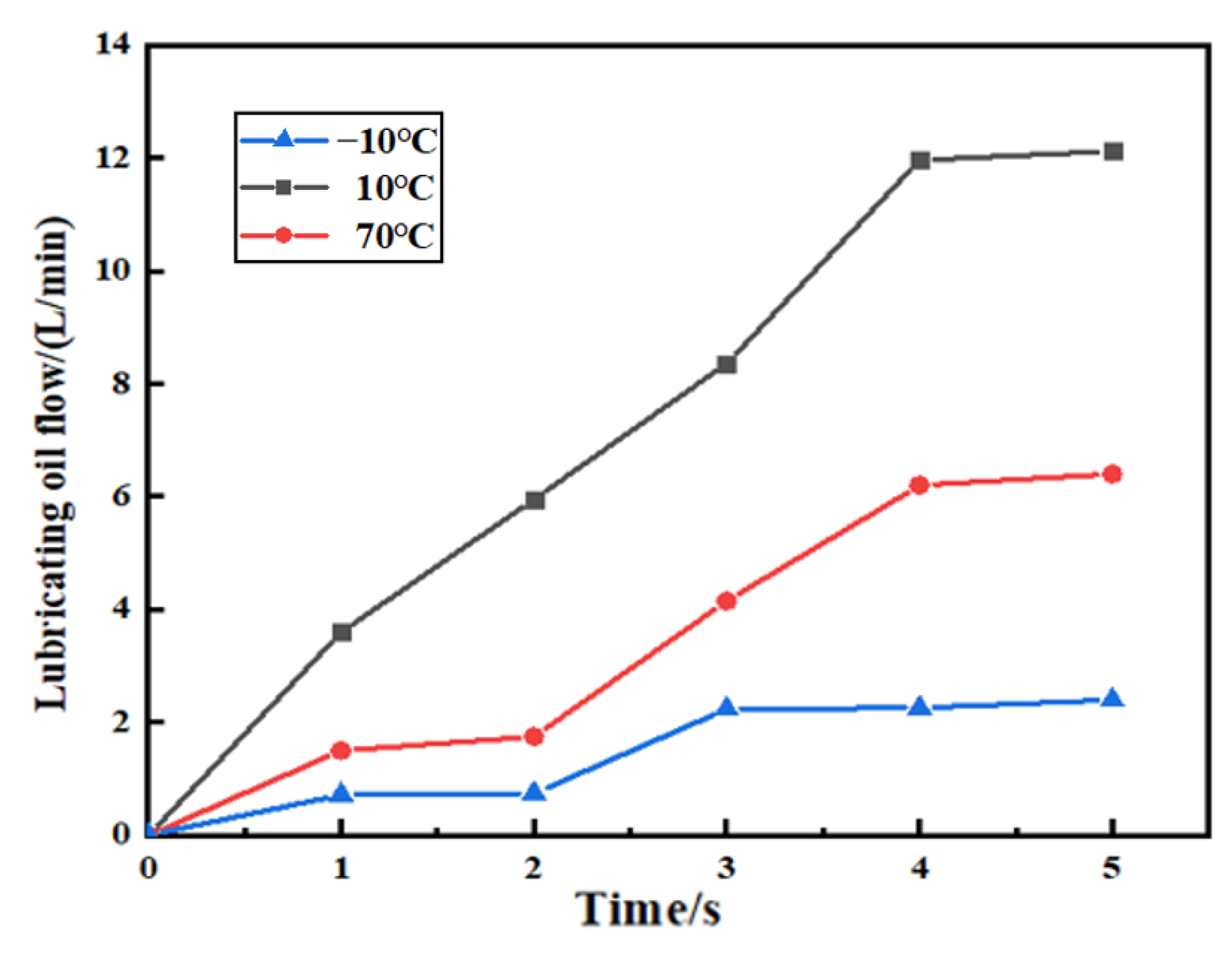 Lubricants 13 00220 g013