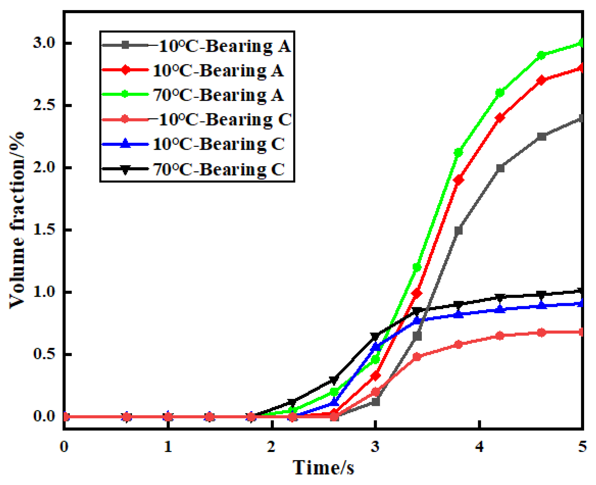 Lubricants 13 00220 g016