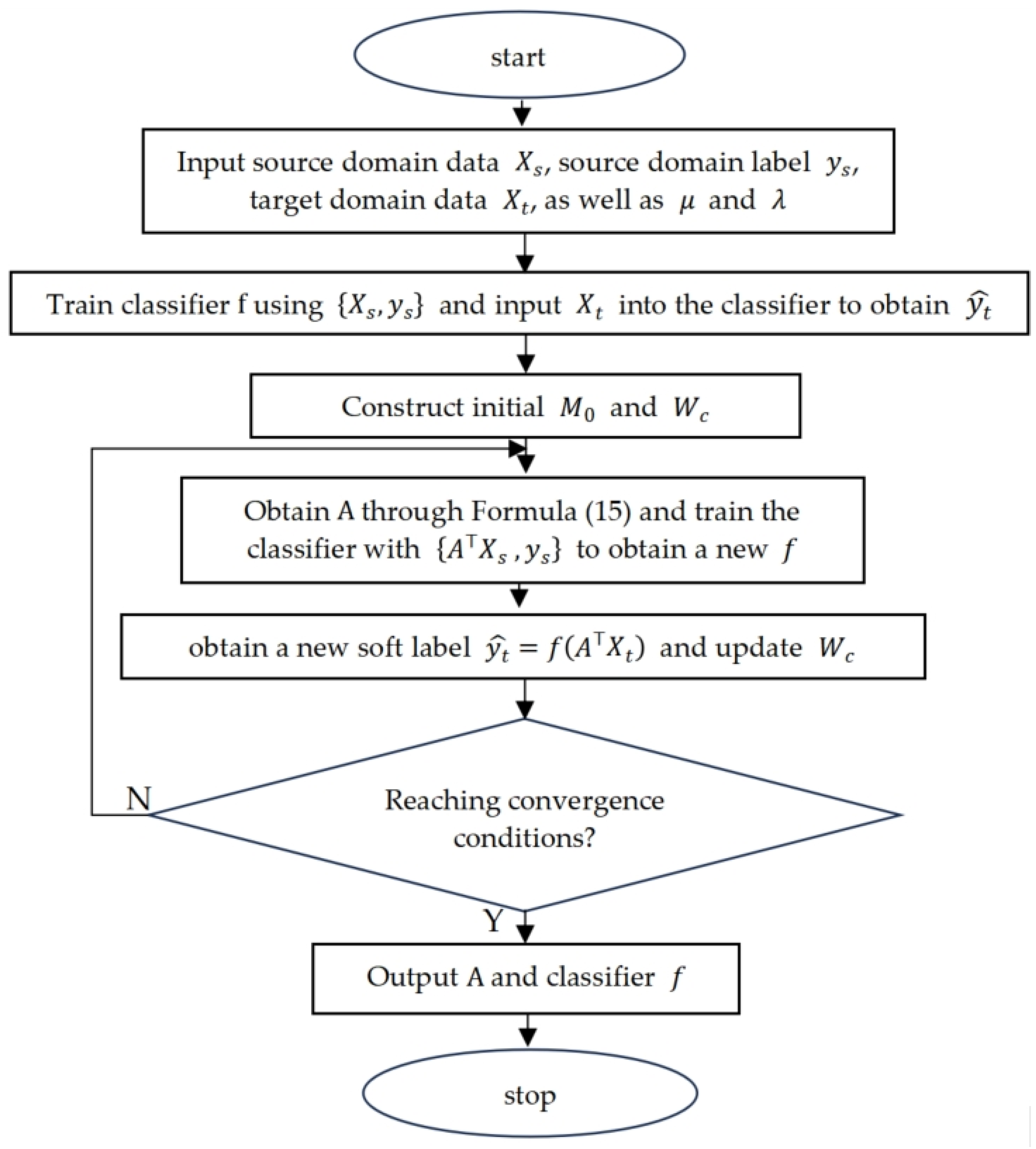 Lubricants 13 00221 g001