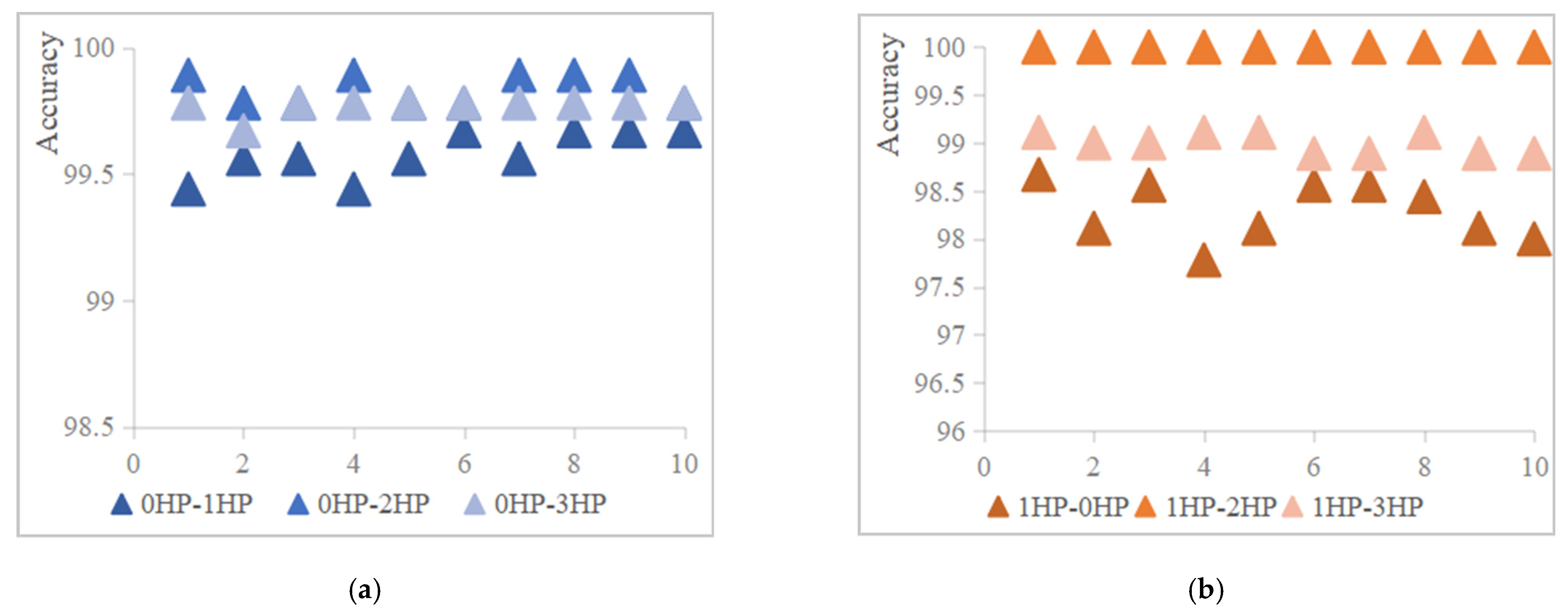 Lubricants 13 00221 g005a
